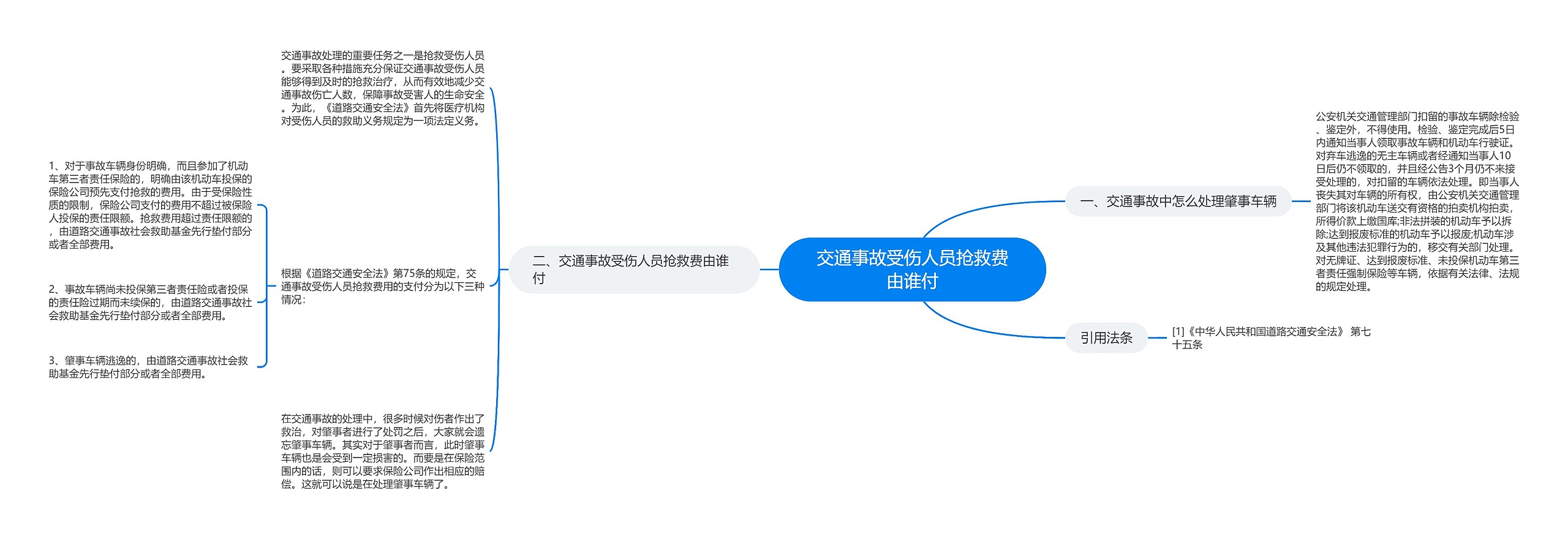 交通事故受伤人员抢救费由谁付 交通事故受伤人员抢救费由谁付