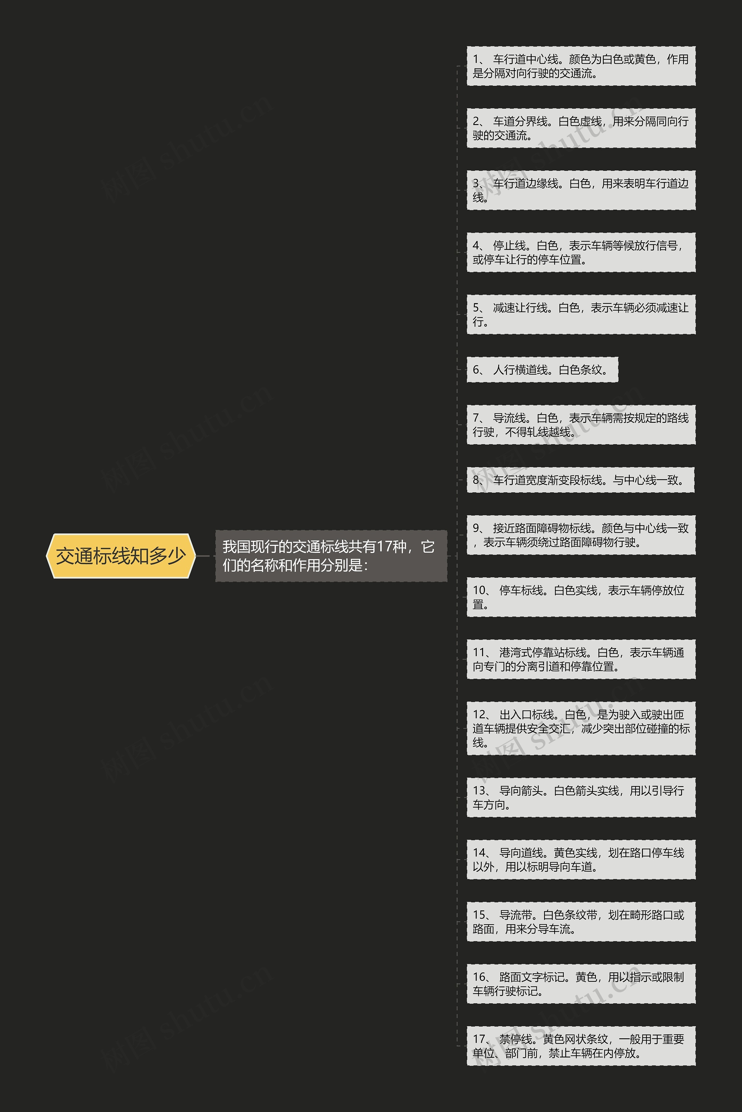 交通标线知多少思维导图