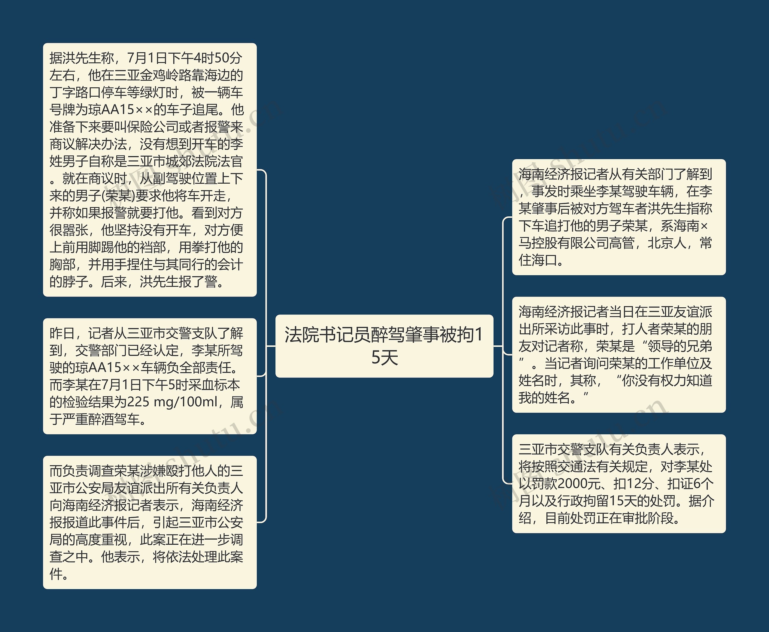 法院书记员醉驾肇事被拘15天