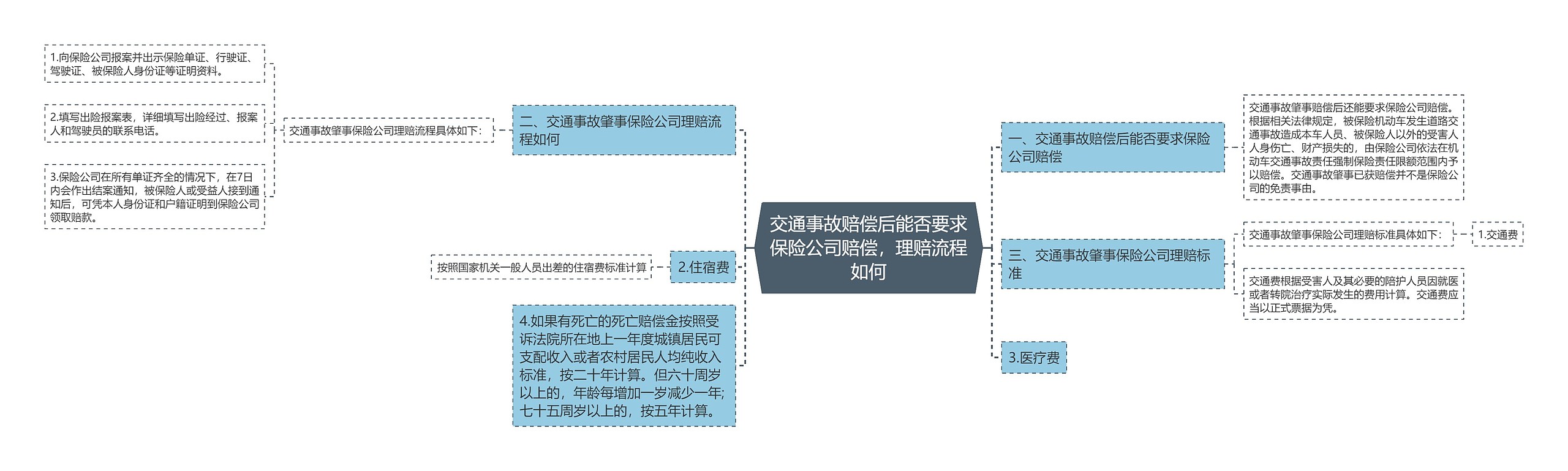 交通事故赔偿后能否要求保险公司赔偿，理赔流程如何