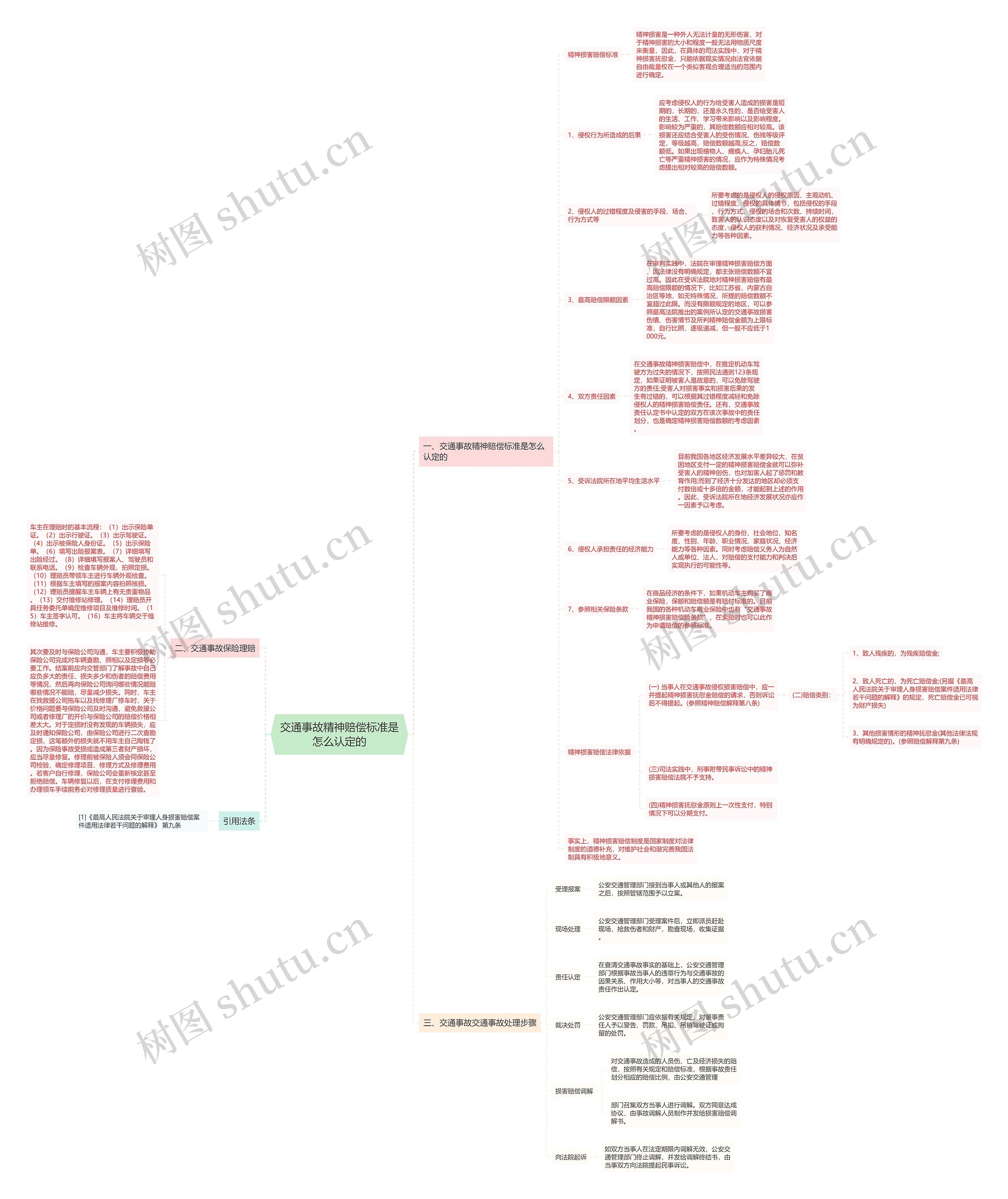 交通事故精神赔偿标准是怎么认定的 交通事故精神赔偿标准是怎么认定的