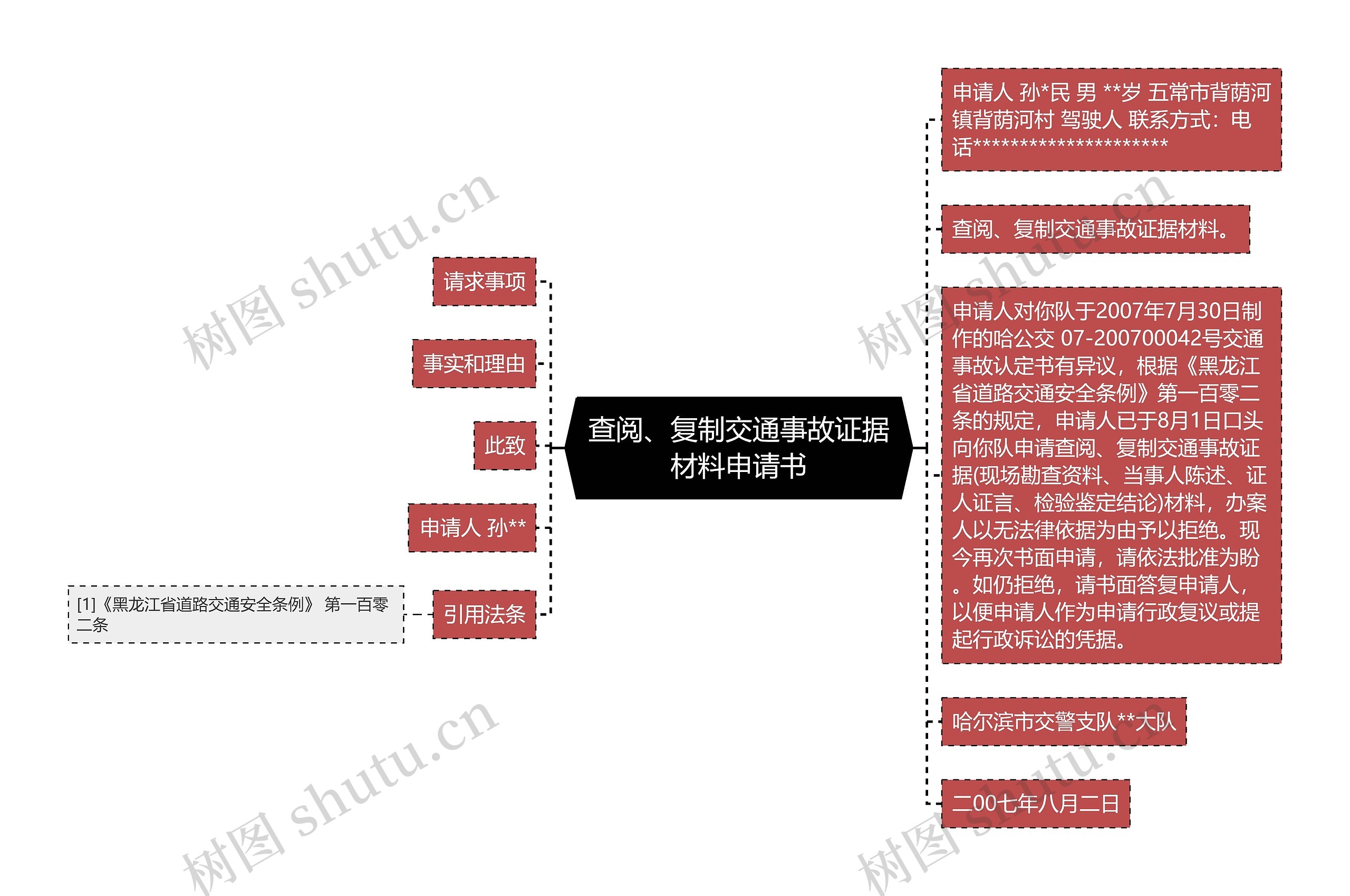 查阅、复制交通事故证据材料申请书思维导图