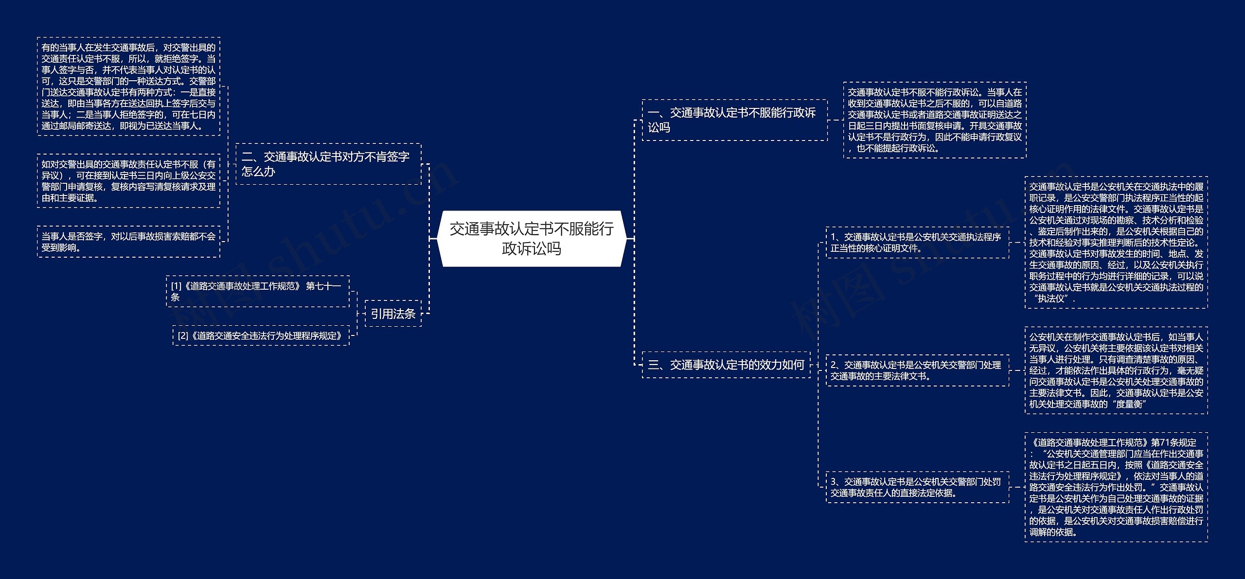 交通事故认定书不服能行政诉讼吗思维导图