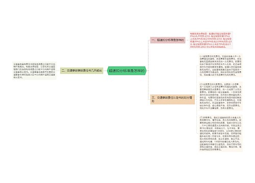 超速扣分标准是怎样的