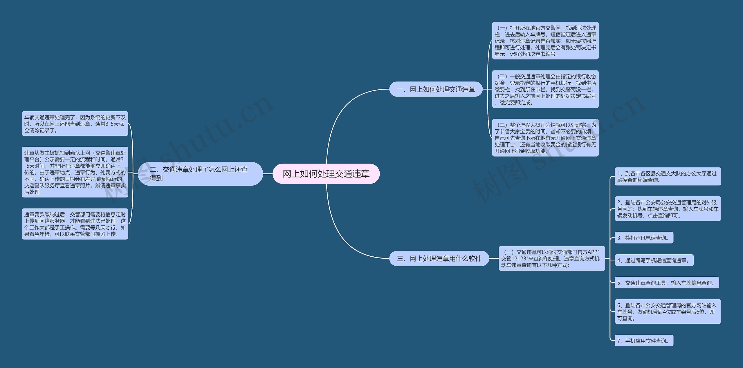 网上如何处理交通违章思维导图