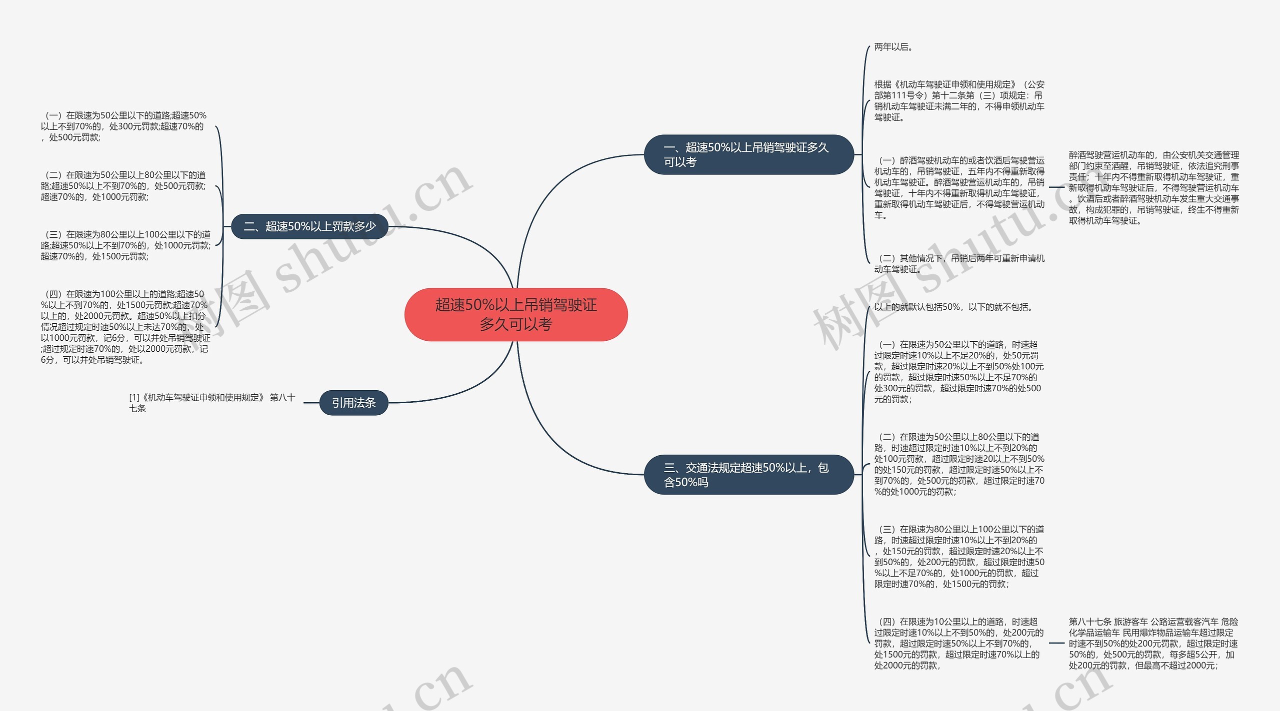 超速50%以上吊销驾驶证多久可以考思维导图