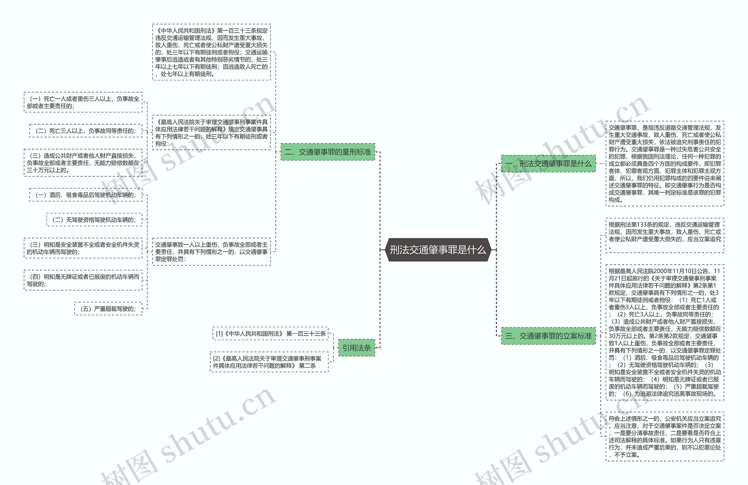 刑法交通肇事罪是什么