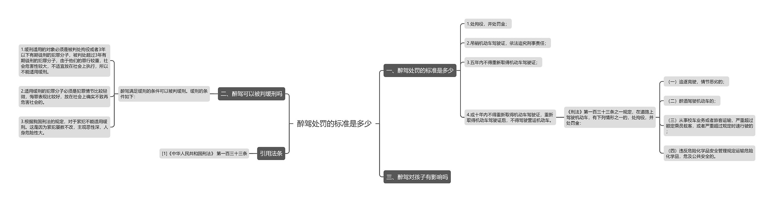 醉驾处罚的标准是多少思维导图