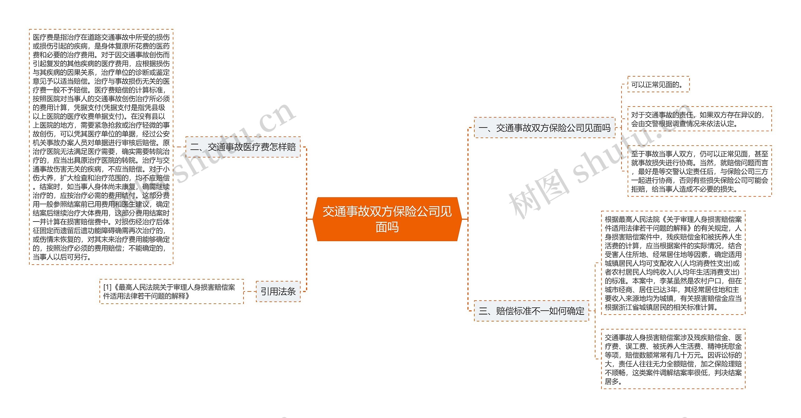 交通事故双方保险公司见面吗