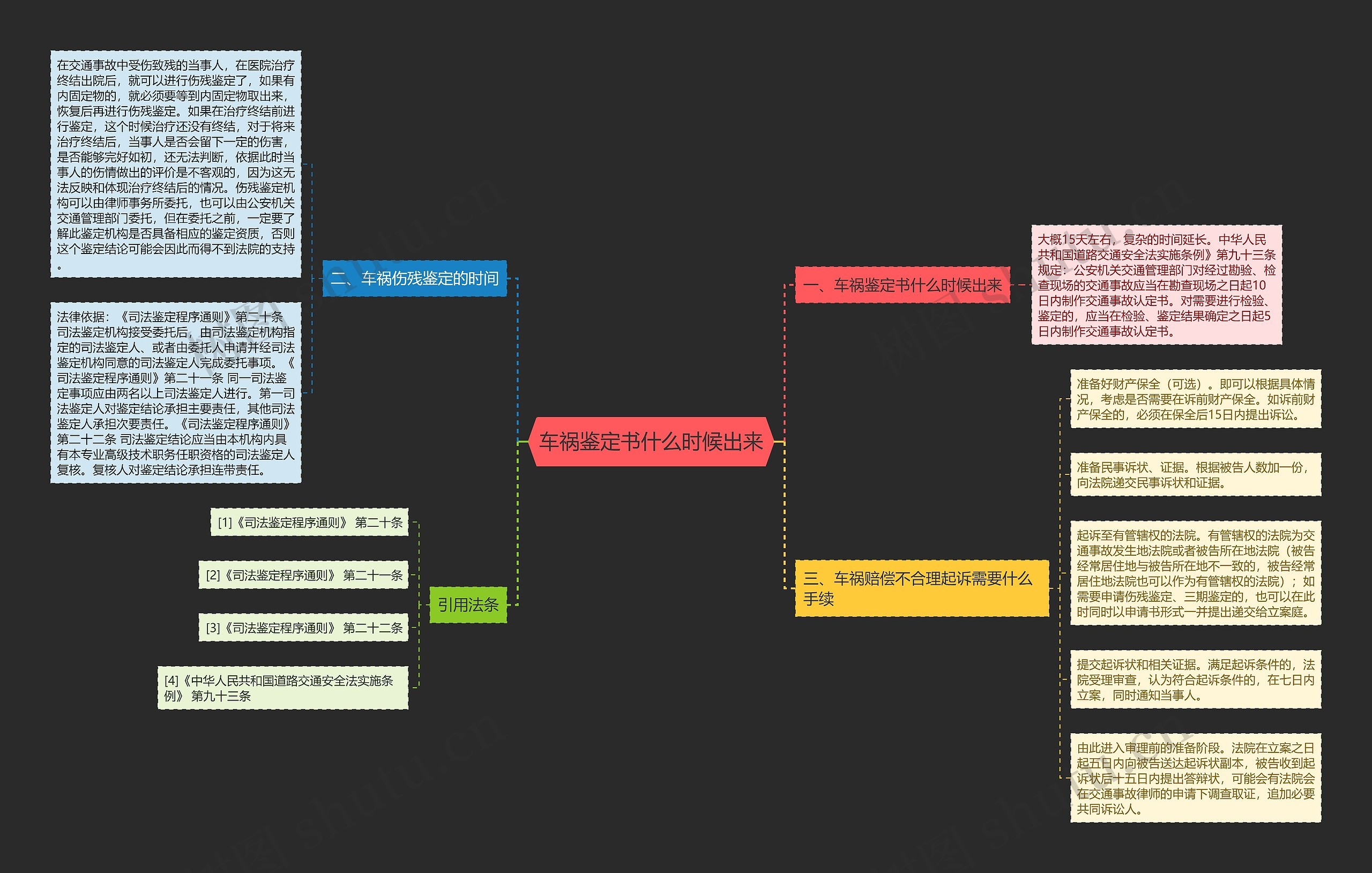 车祸鉴定书什么时候出来 车祸鉴定书什么时候出来