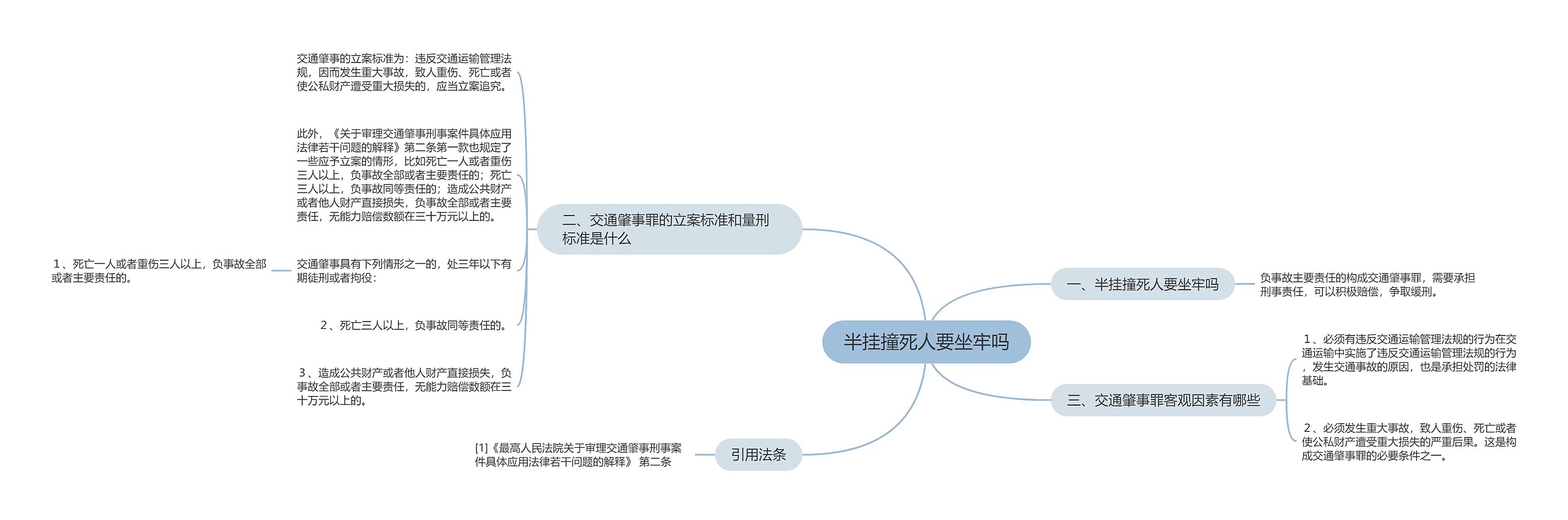 半挂撞死人要坐牢吗思维导图