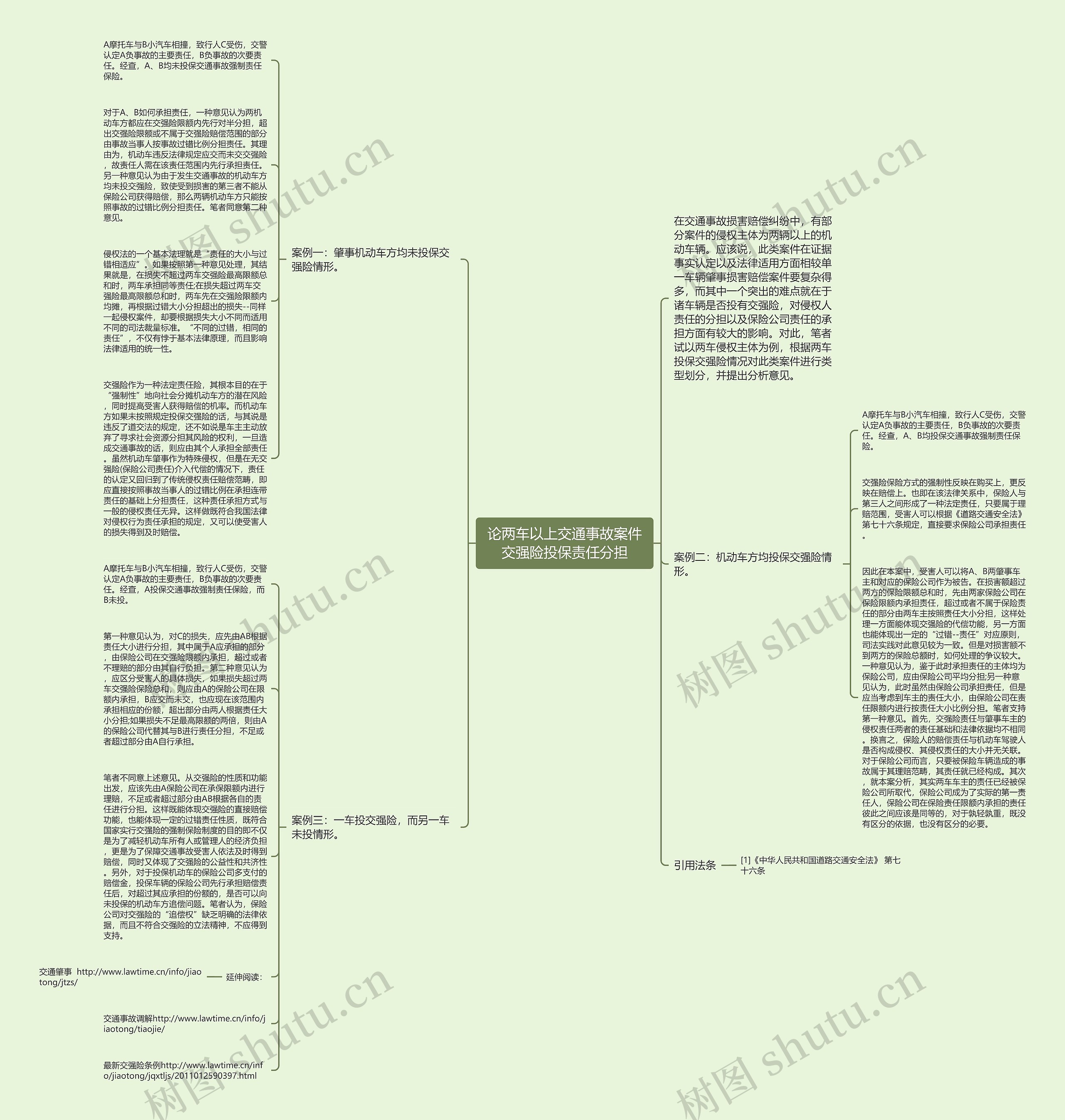 论两车以上交通事故案件交强险投保责任分担思维导图