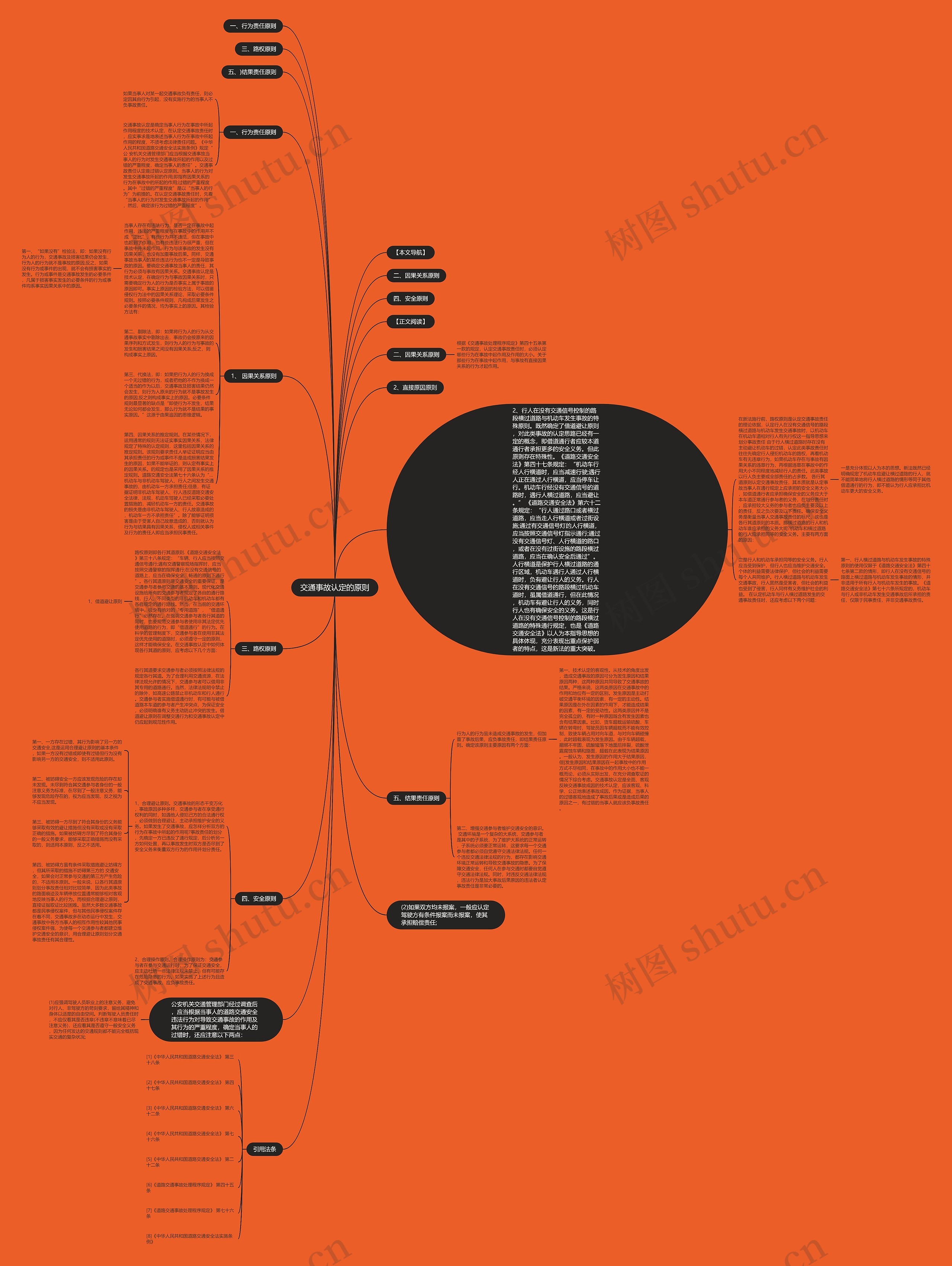 交通事故认定的原则思维导图