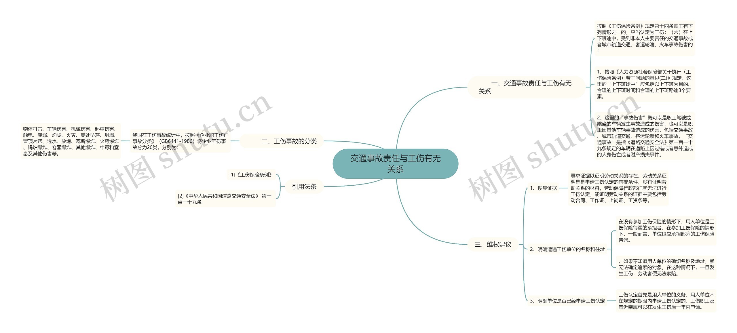 交通事故责任与工伤有无关系