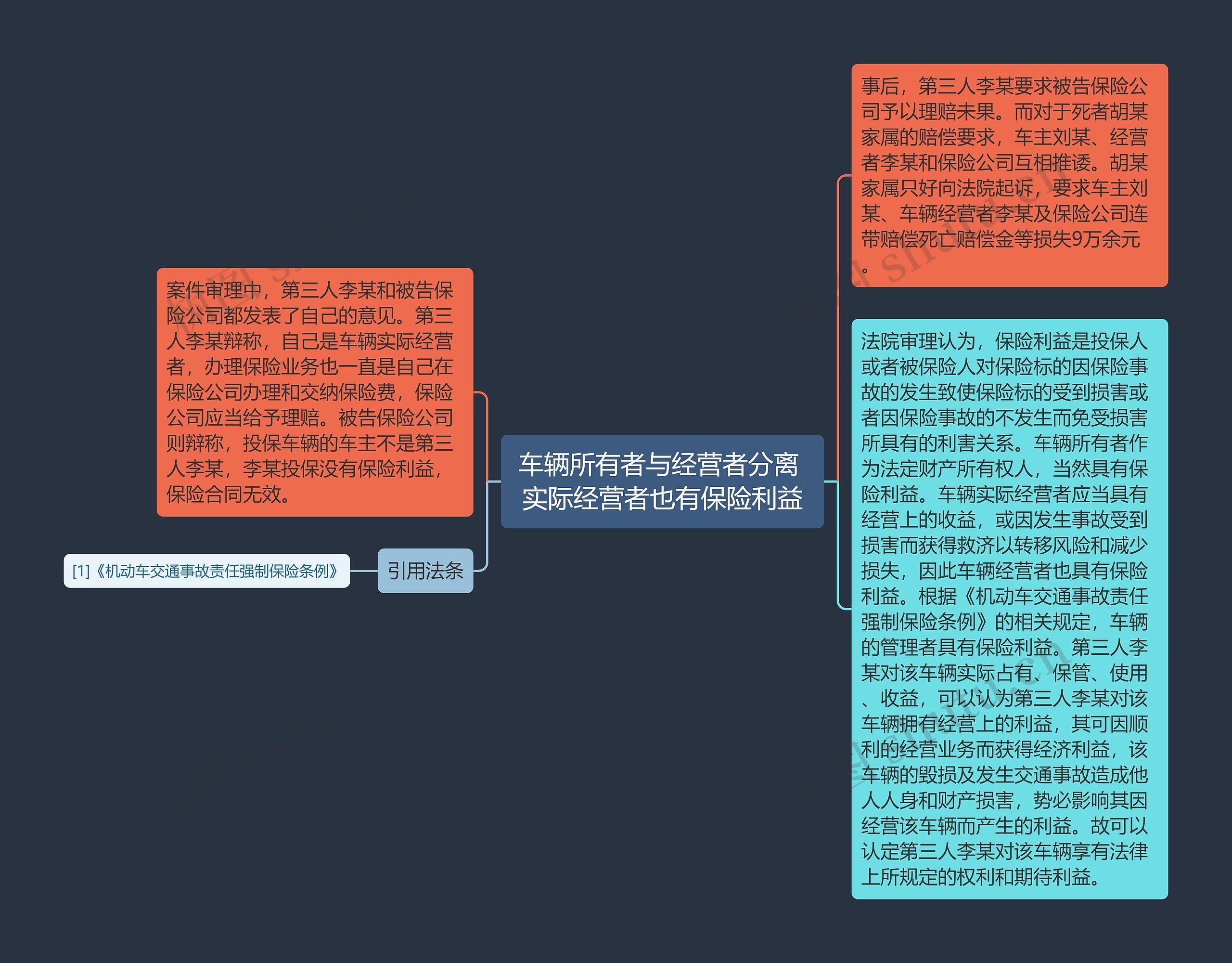 车辆所有者与经营者分离 实际经营者也有保险利益思维导图