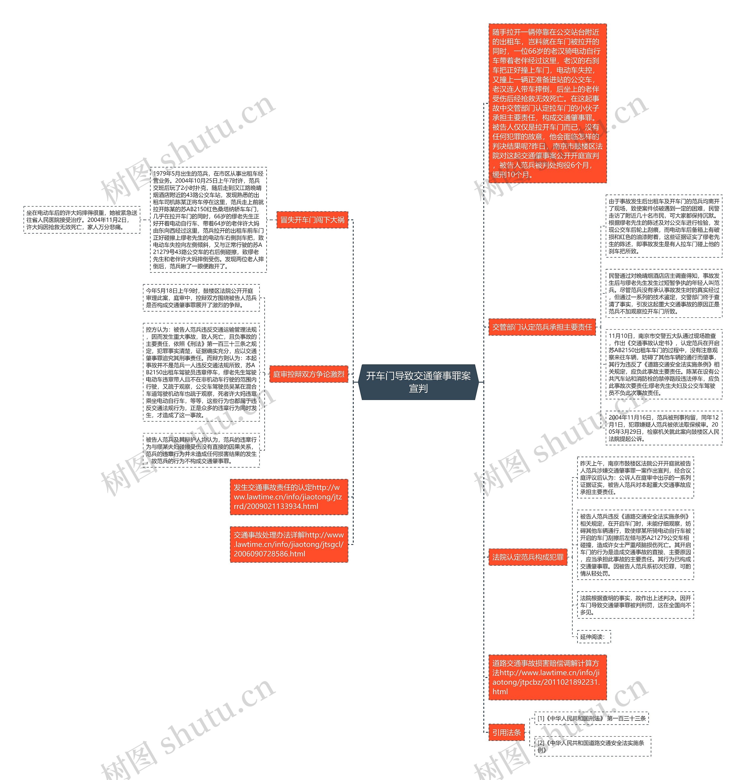 开车门导致交通肇事罪案宣判思维导图