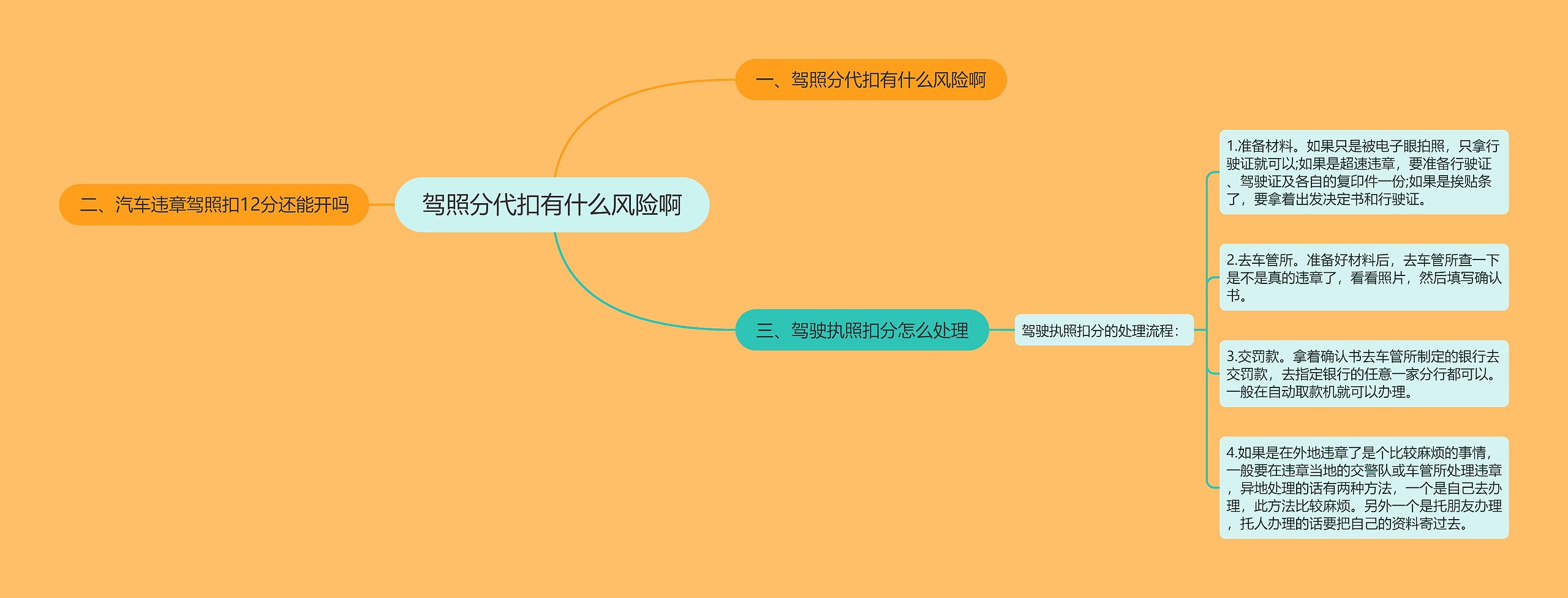 驾照分代扣有什么风险啊