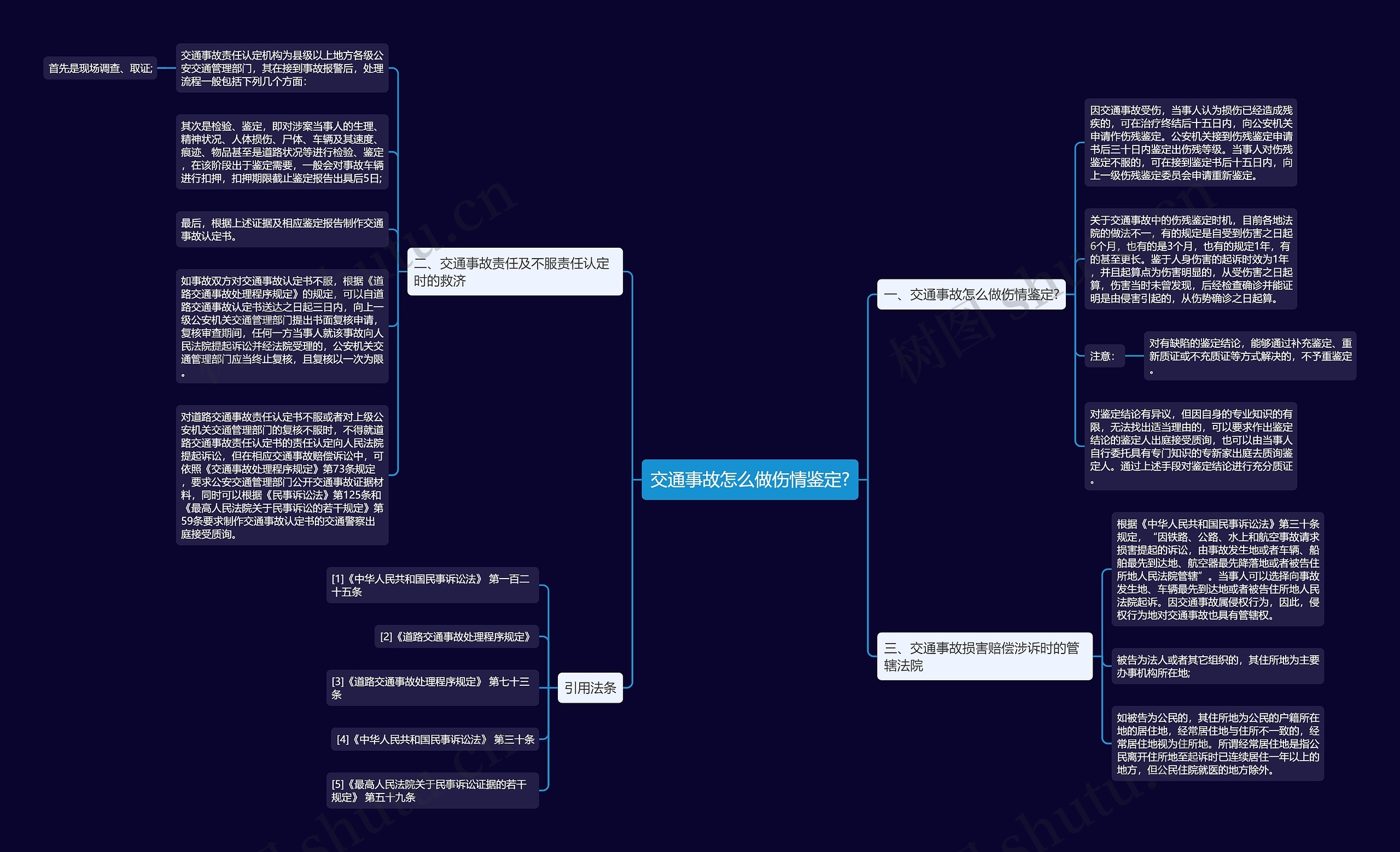 交通事故怎么做伤情鉴定?