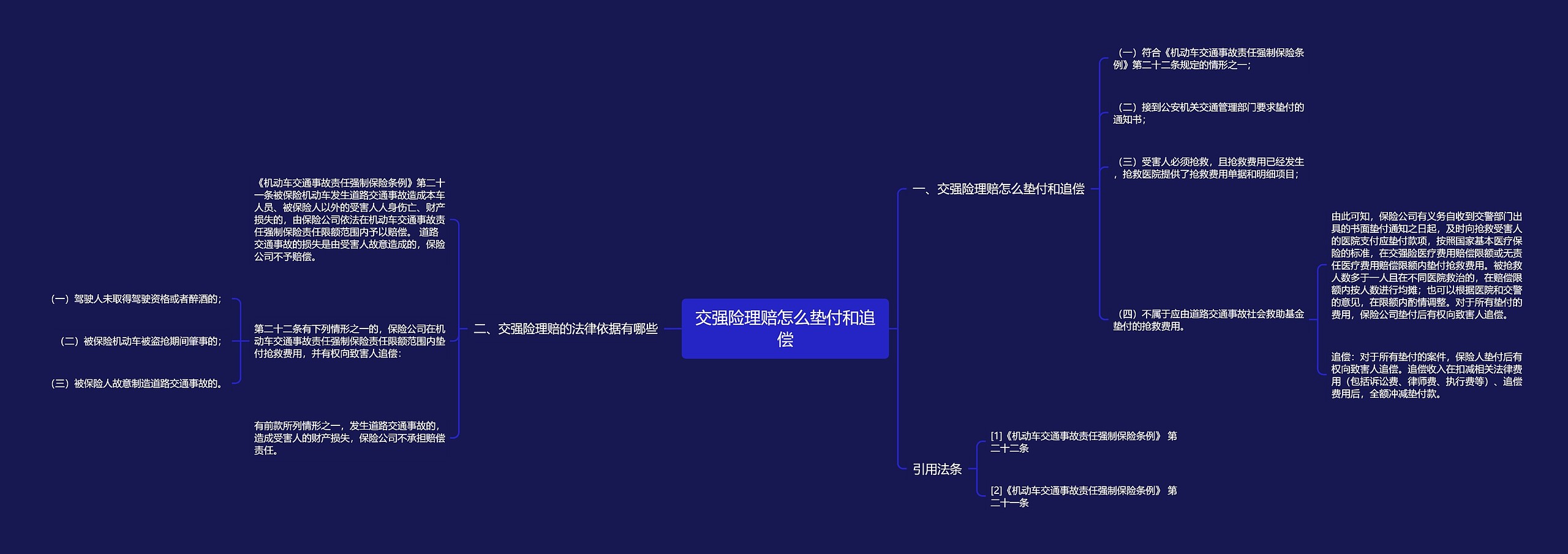 交强险理赔怎么垫付和追偿思维导图