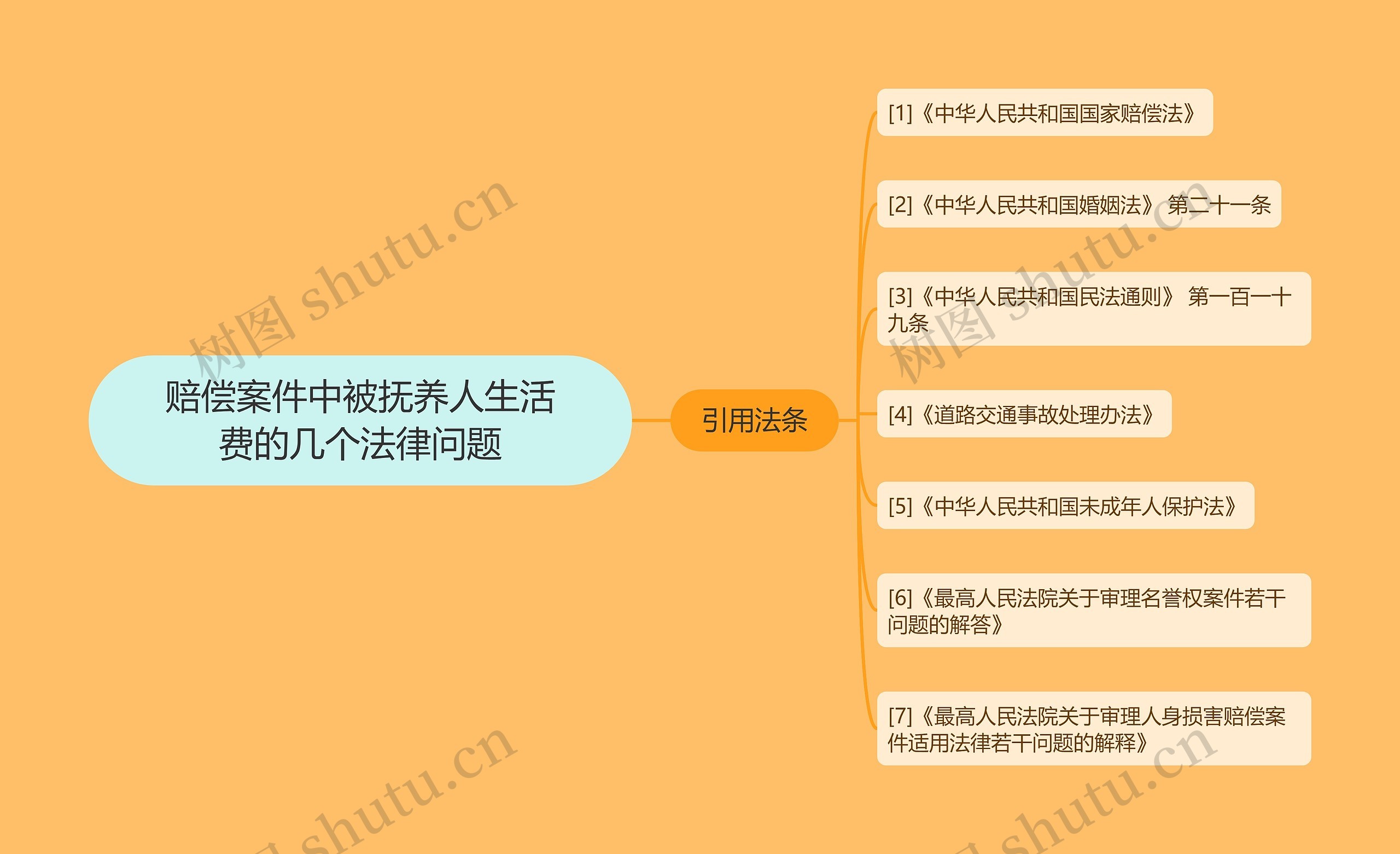 赔偿案件中被抚养人生活费的几个法律问题 赔偿案件中被抚养人生活费的几个法律问题