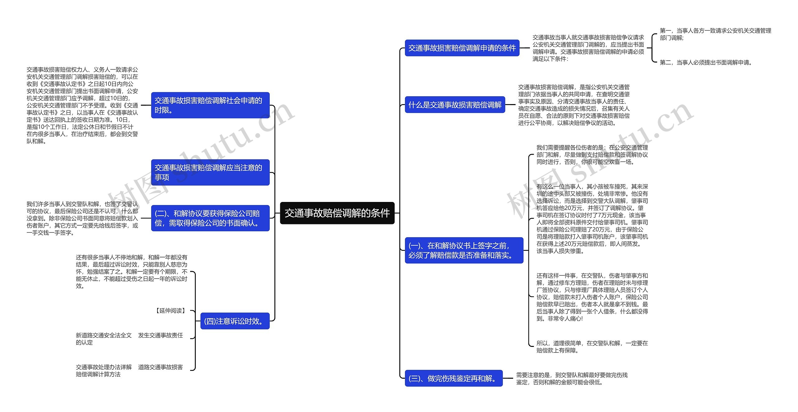 交通事故赔偿调解的条件思维导图