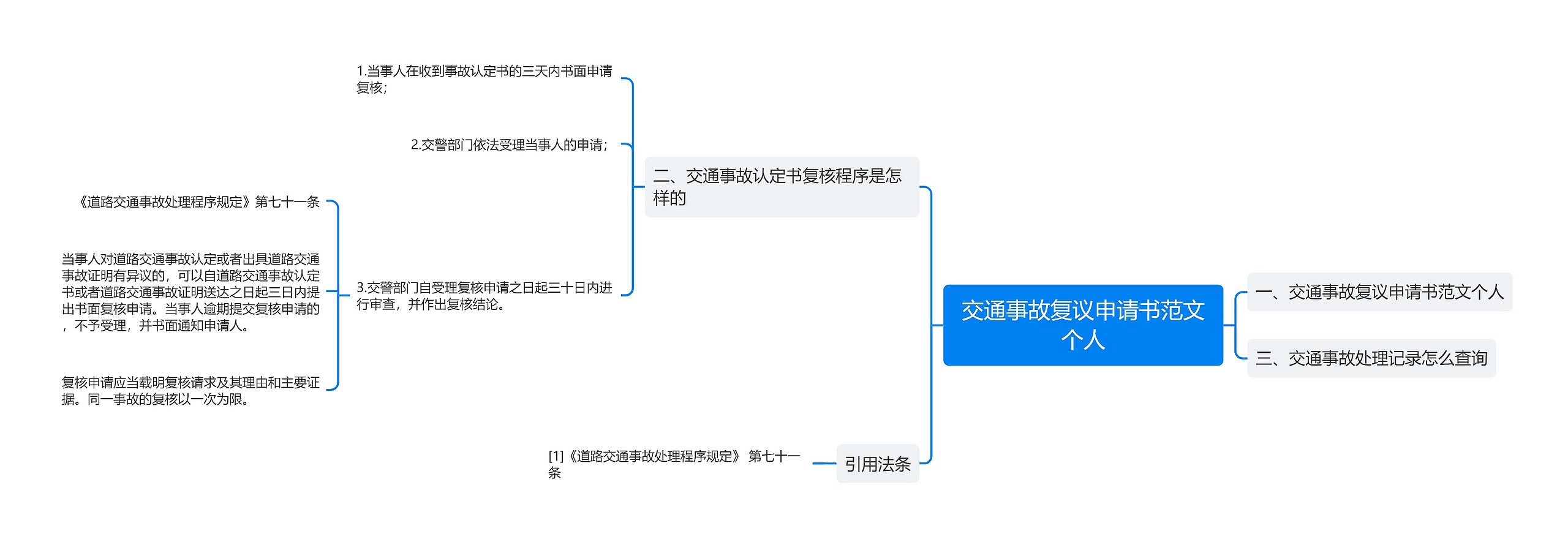 交通事故复议申请书范文个人思维导图