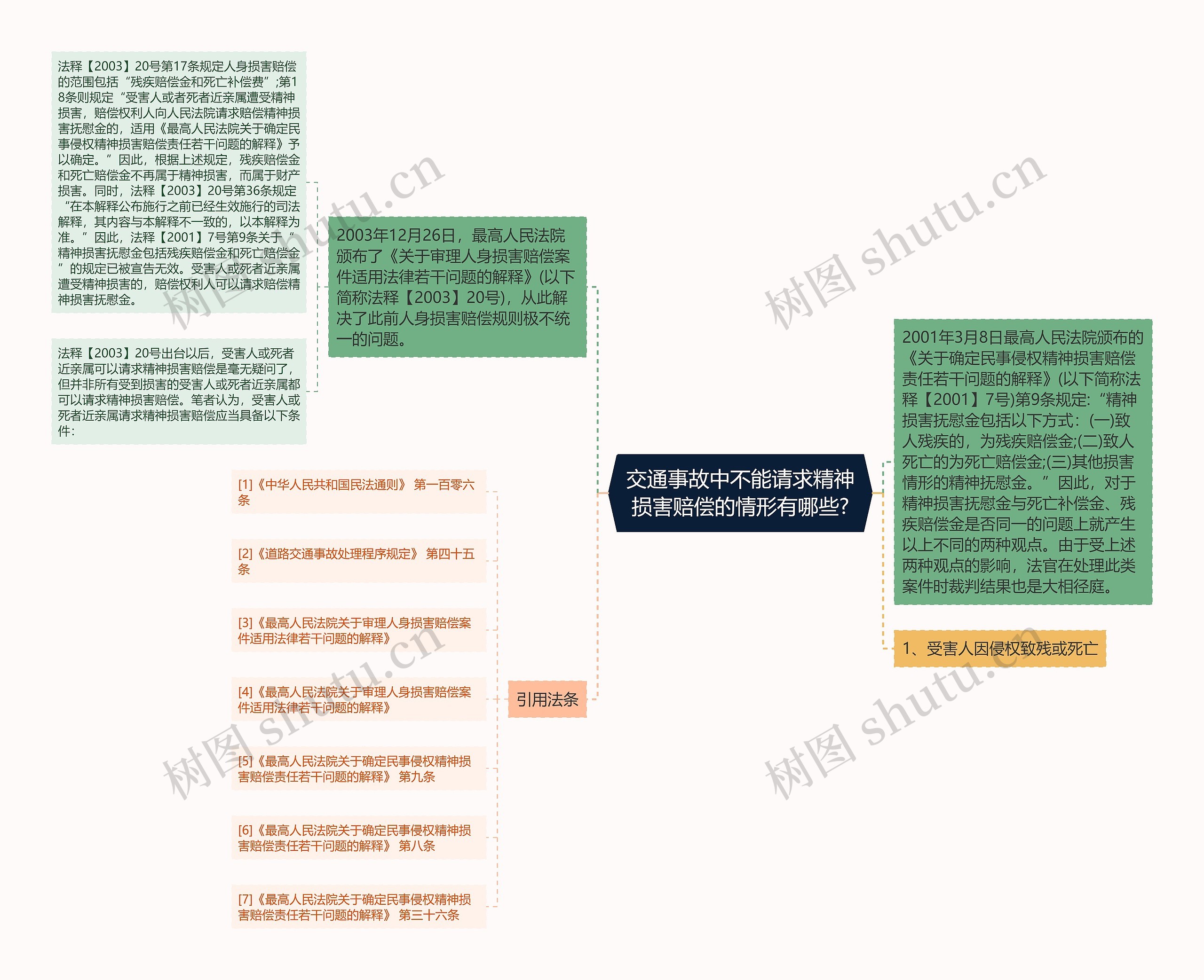 交通事故中不能请求精神损害赔偿的情形有哪些?