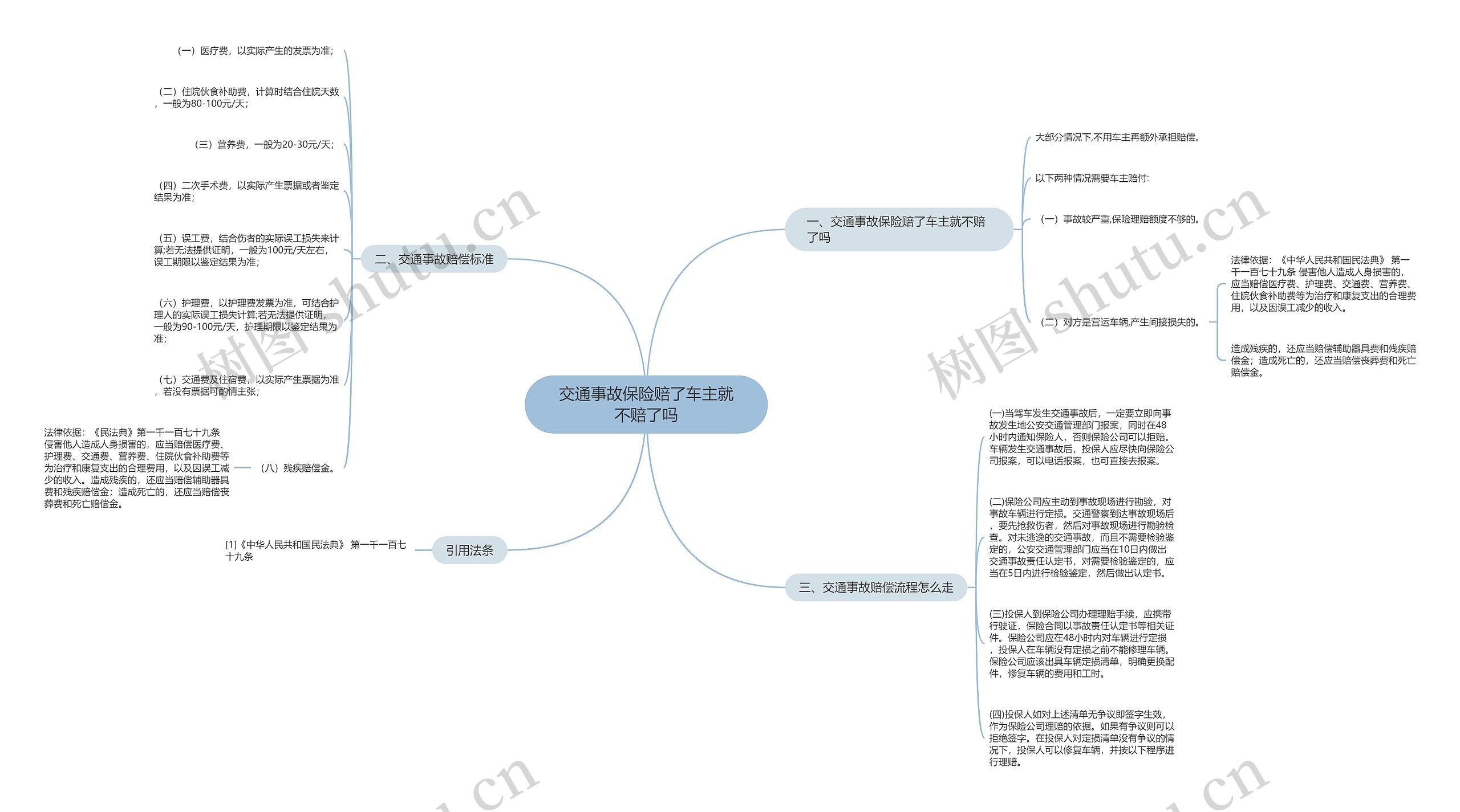 交通事故保险赔了车主就不赔了吗