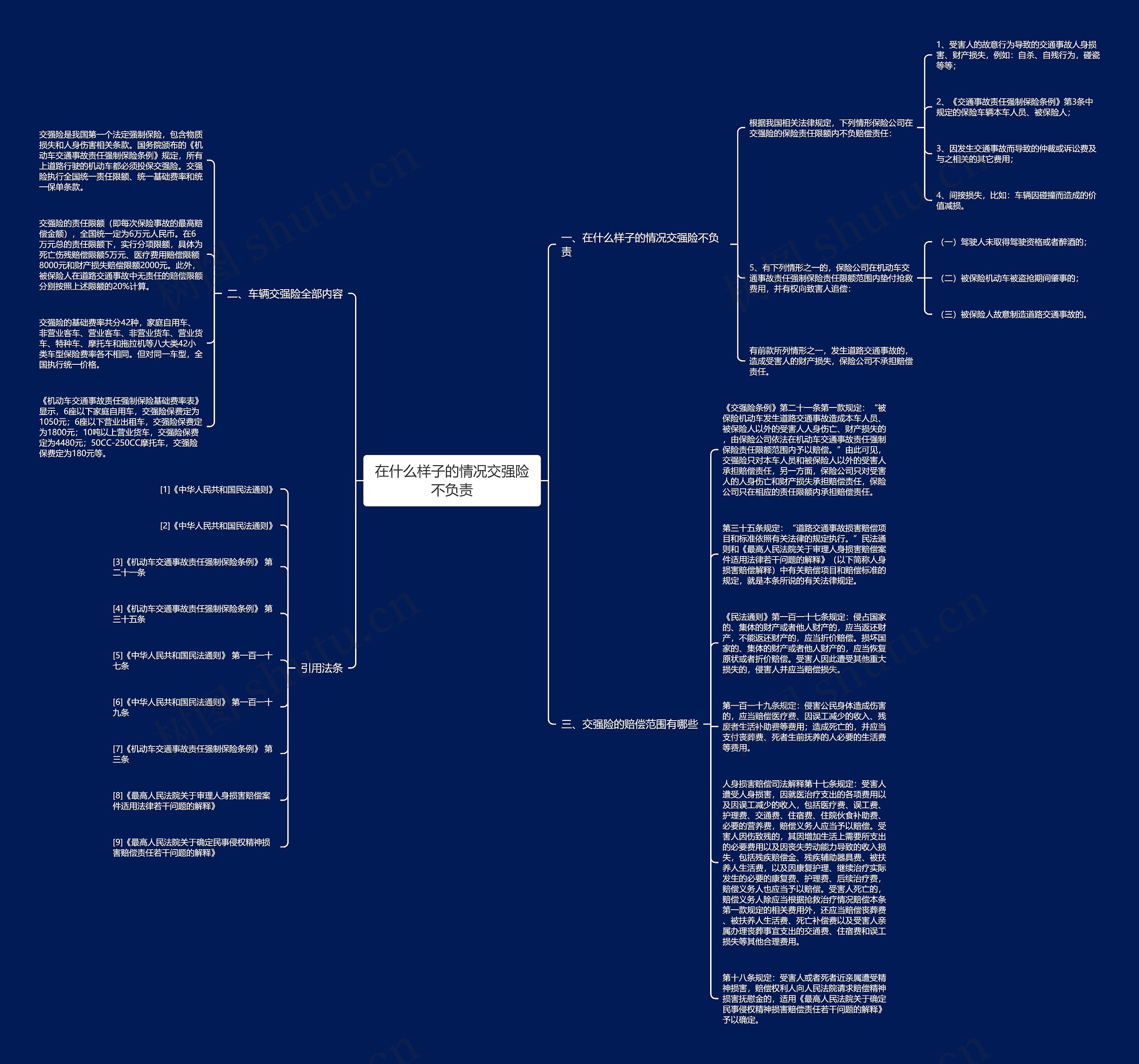 在什么样子的情况交强险不负责思维导图