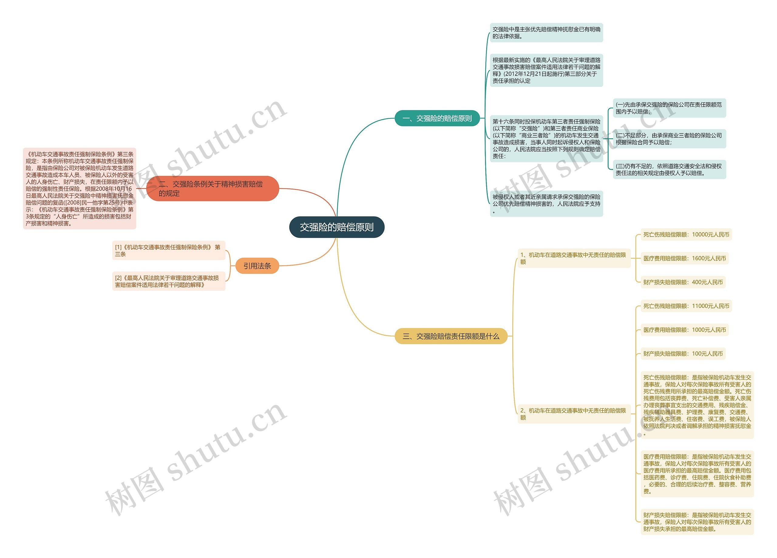 交强险的赔偿原则 交强险的赔偿原则