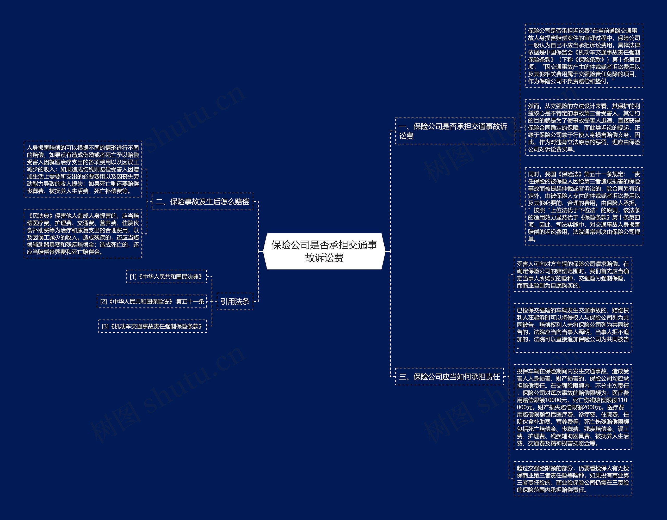 保险公司是否承担交通事故诉讼费 保险公司是否承担交通事故诉讼费
