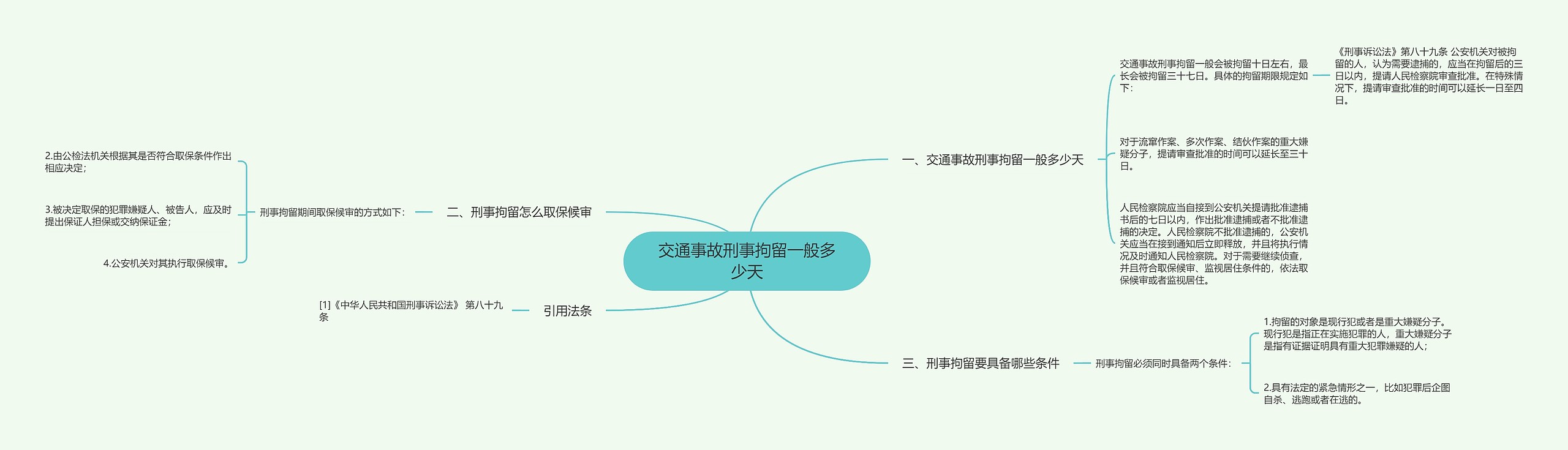 交通事故刑事拘留一般多少天