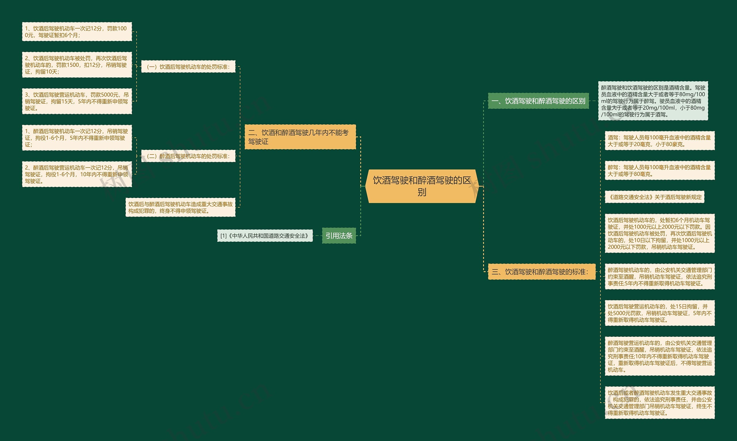 饮酒驾驶和醉酒驾驶的区别 饮酒驾驶和醉酒驾驶的区别