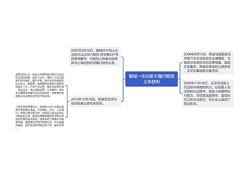 聊城一市民拒不履行赔偿义务获刑