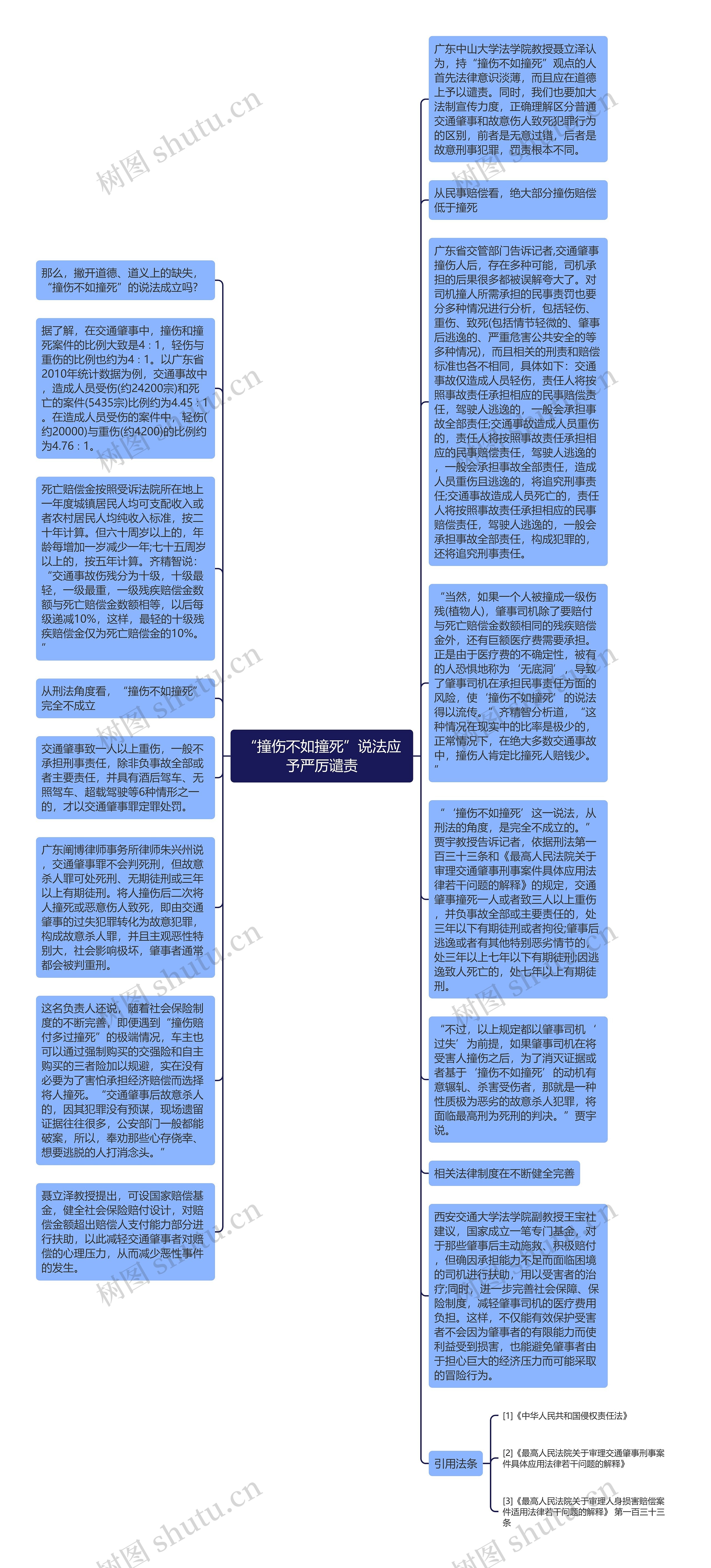 “撞伤不如撞死”说法应予严厉谴责思维导图高清图 “撞伤不如撞死”说法应予严厉谴责思维导图