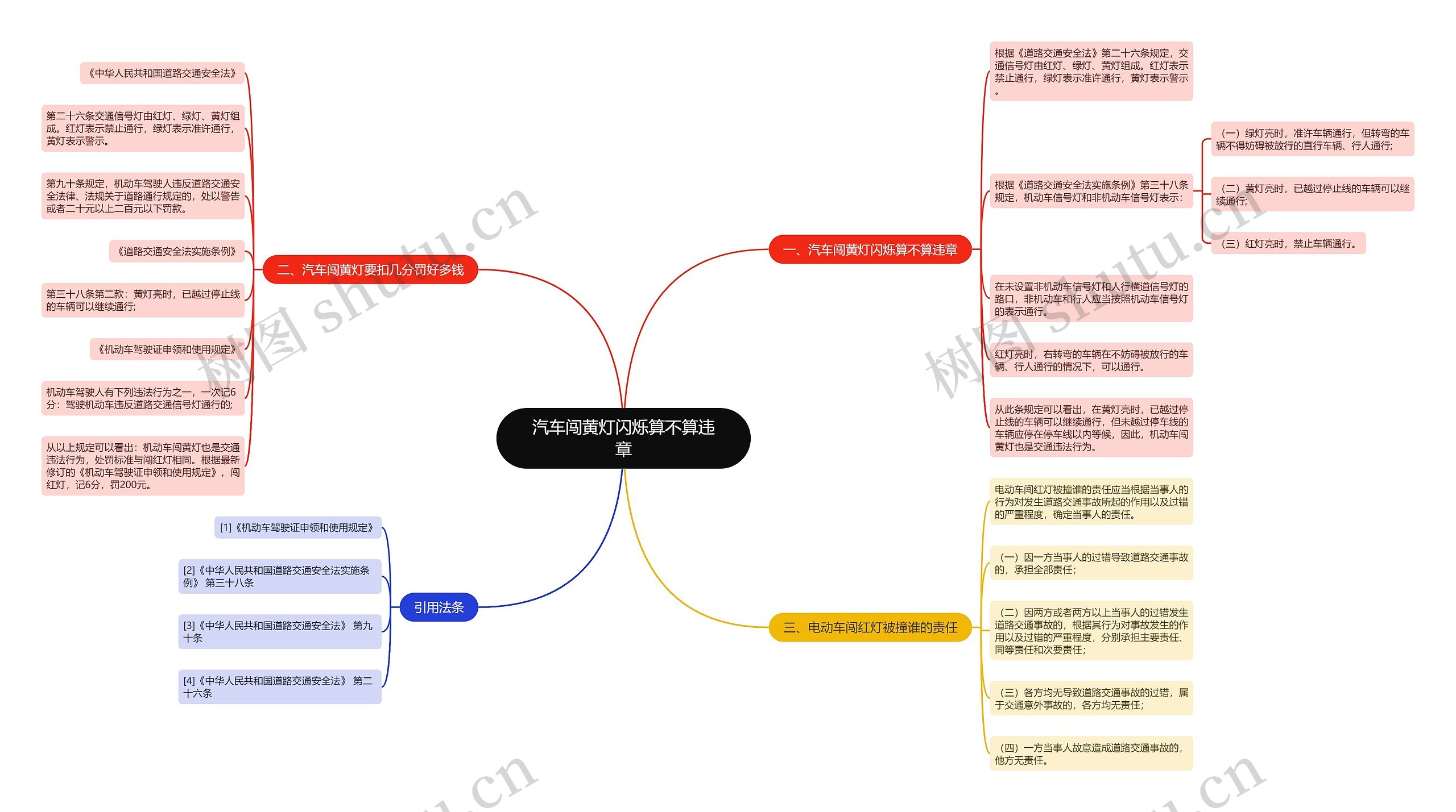 汽车闯黄灯闪烁算不算违章思维导图