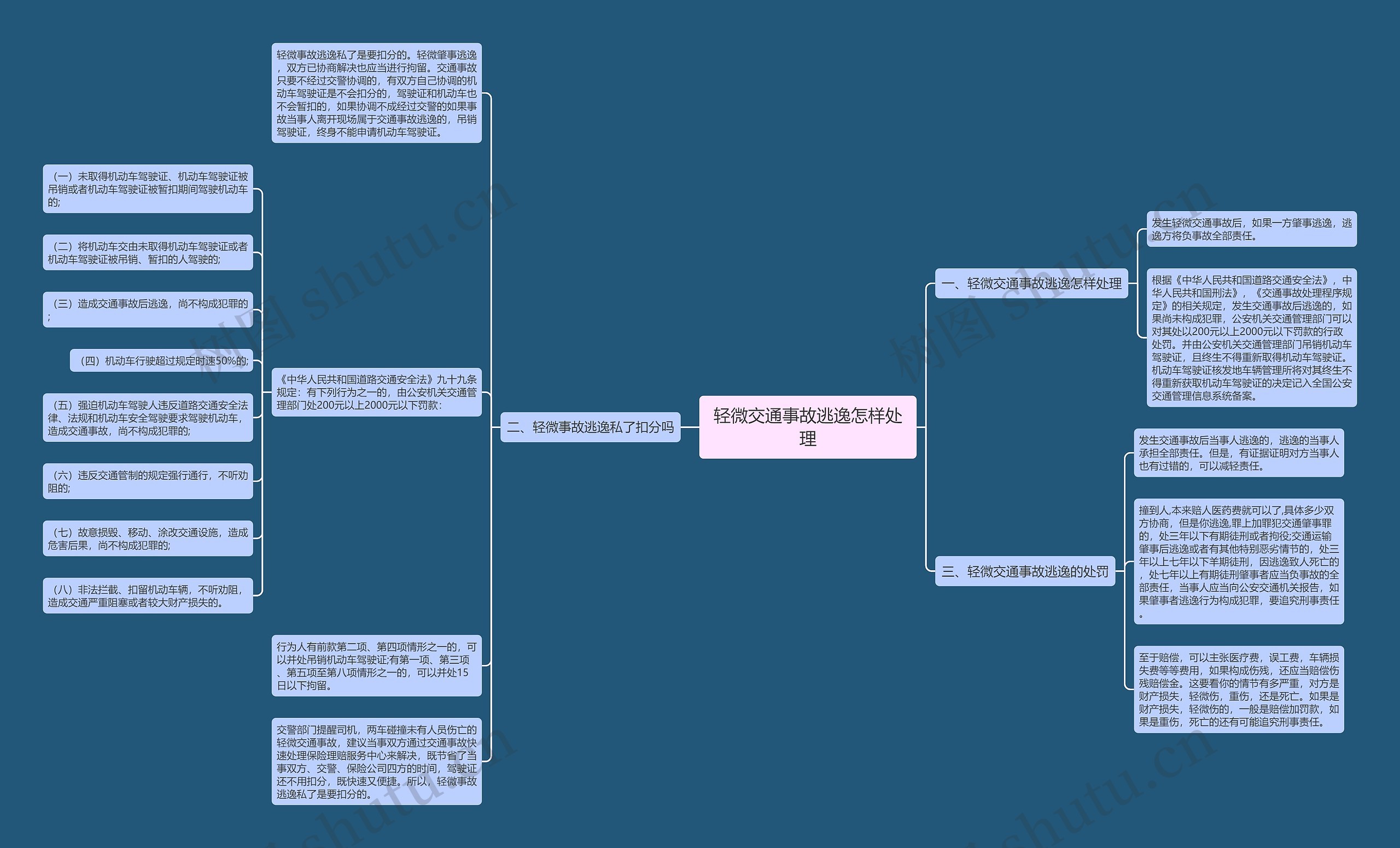 轻微交通事故逃逸怎样处理思维导图