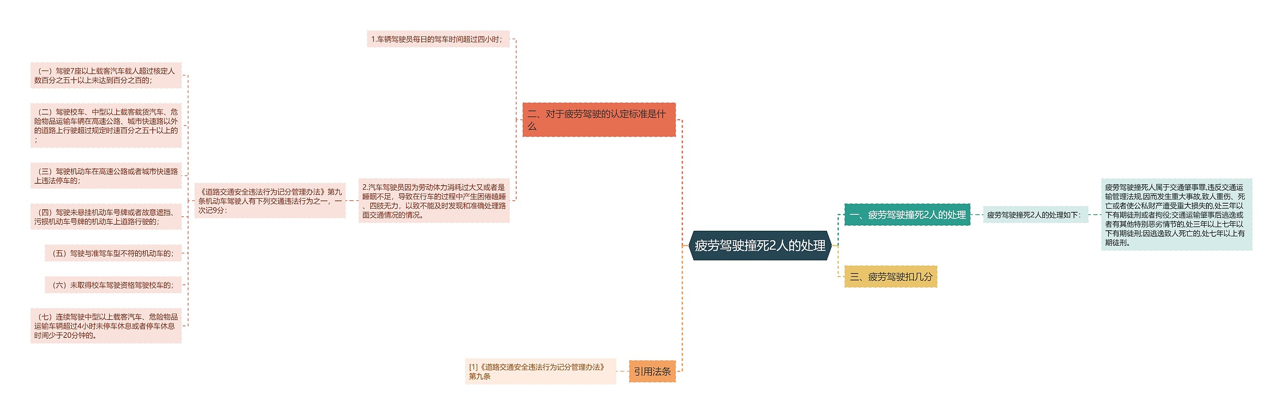 疲劳驾驶撞死2人的处理