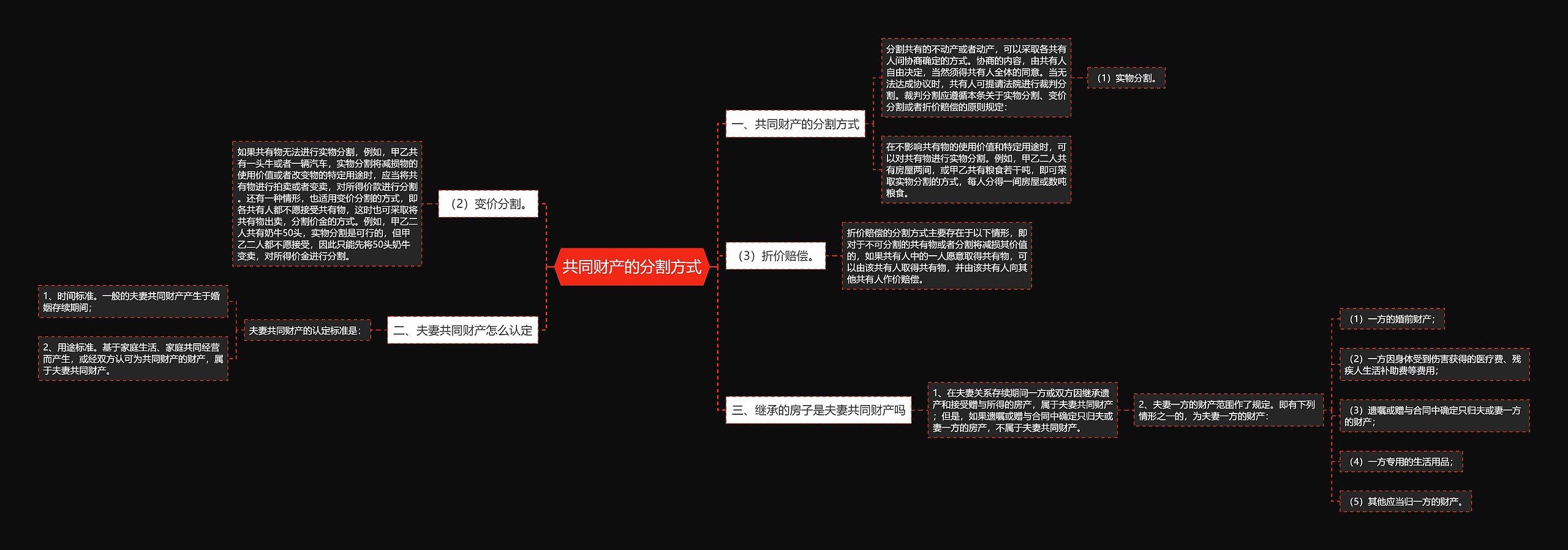 共同财产的分割方式思维导图