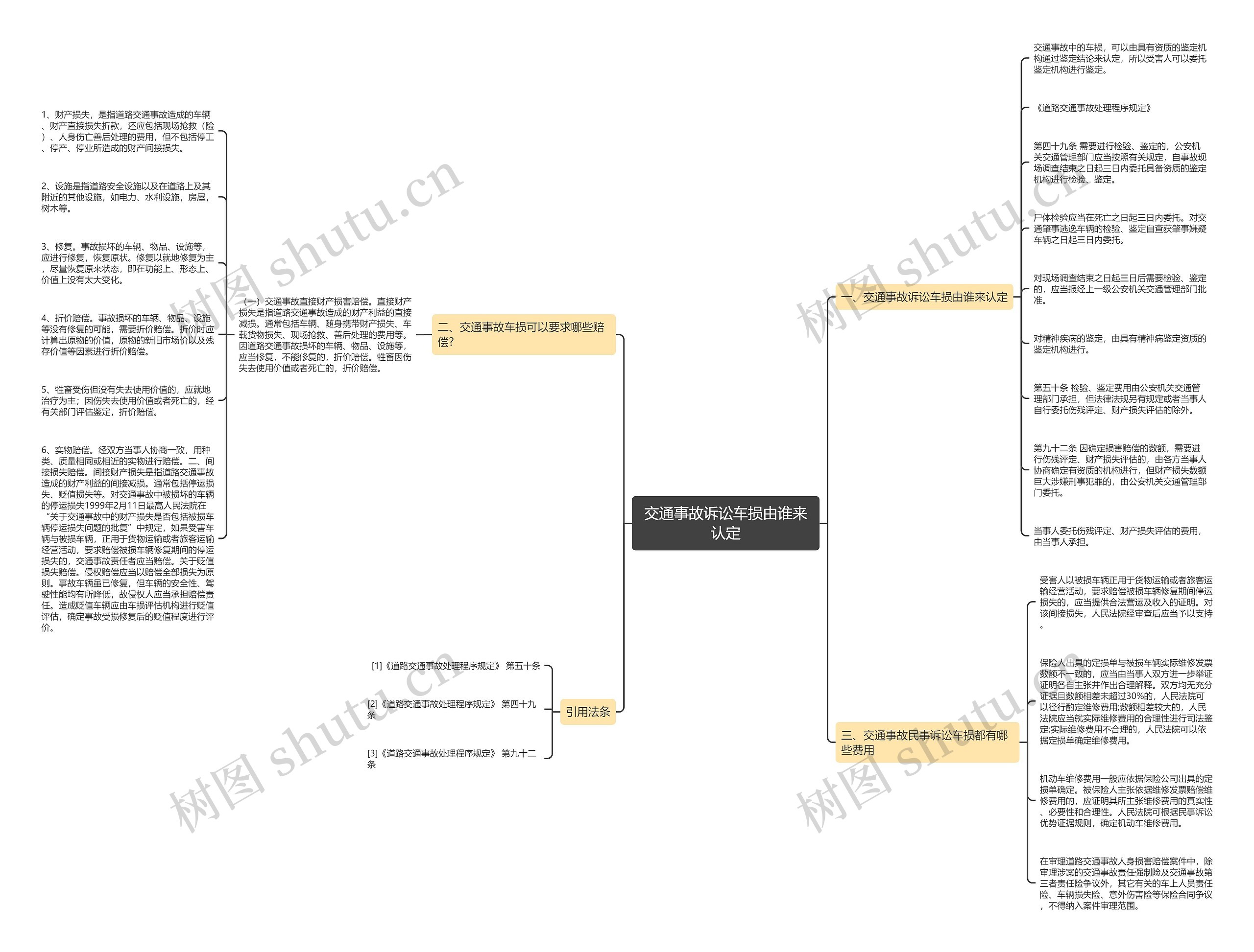 交通事故诉讼车损由谁来认定 交通事故诉讼车损由谁来认定