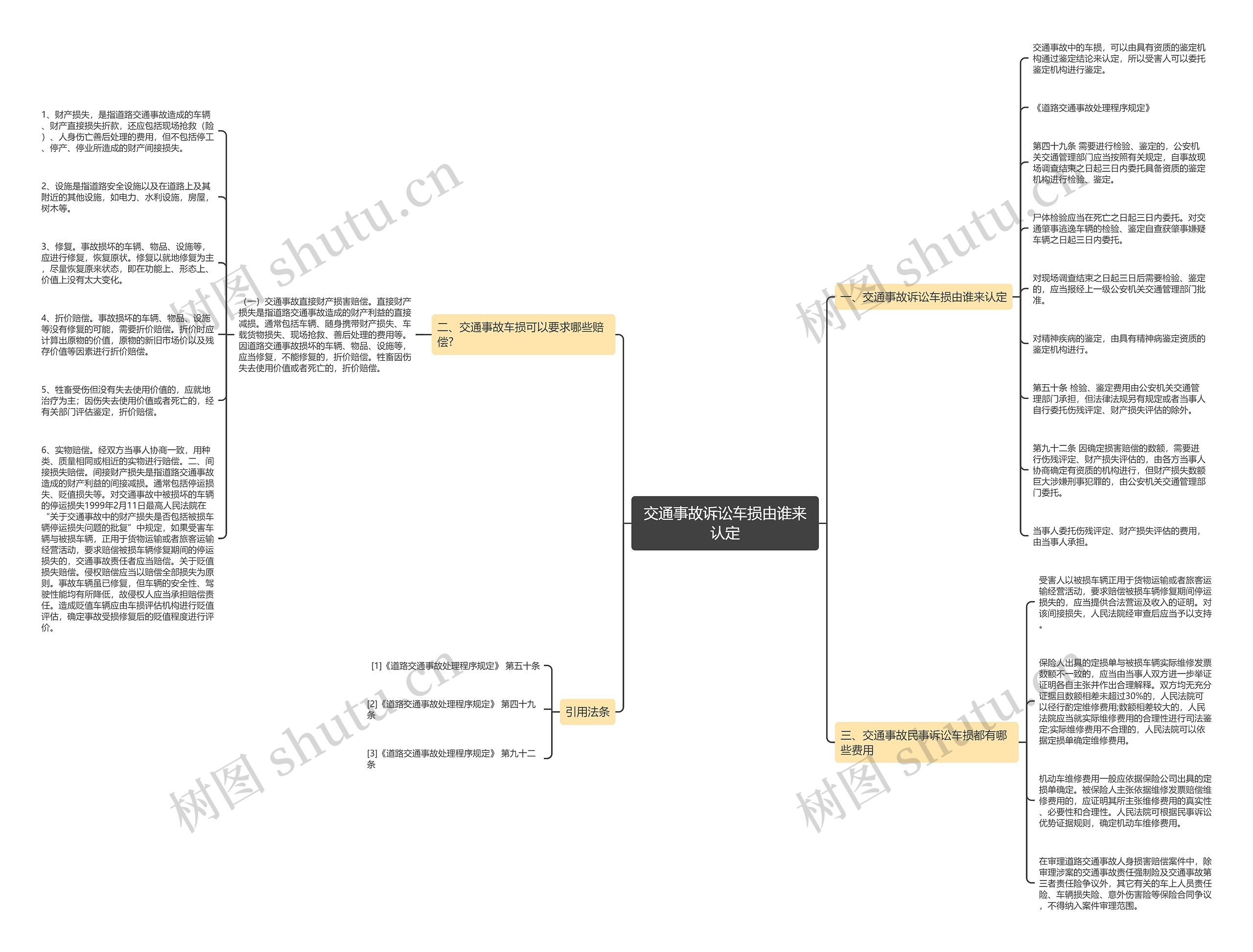 交通事故诉讼车损由谁来认定思维导图