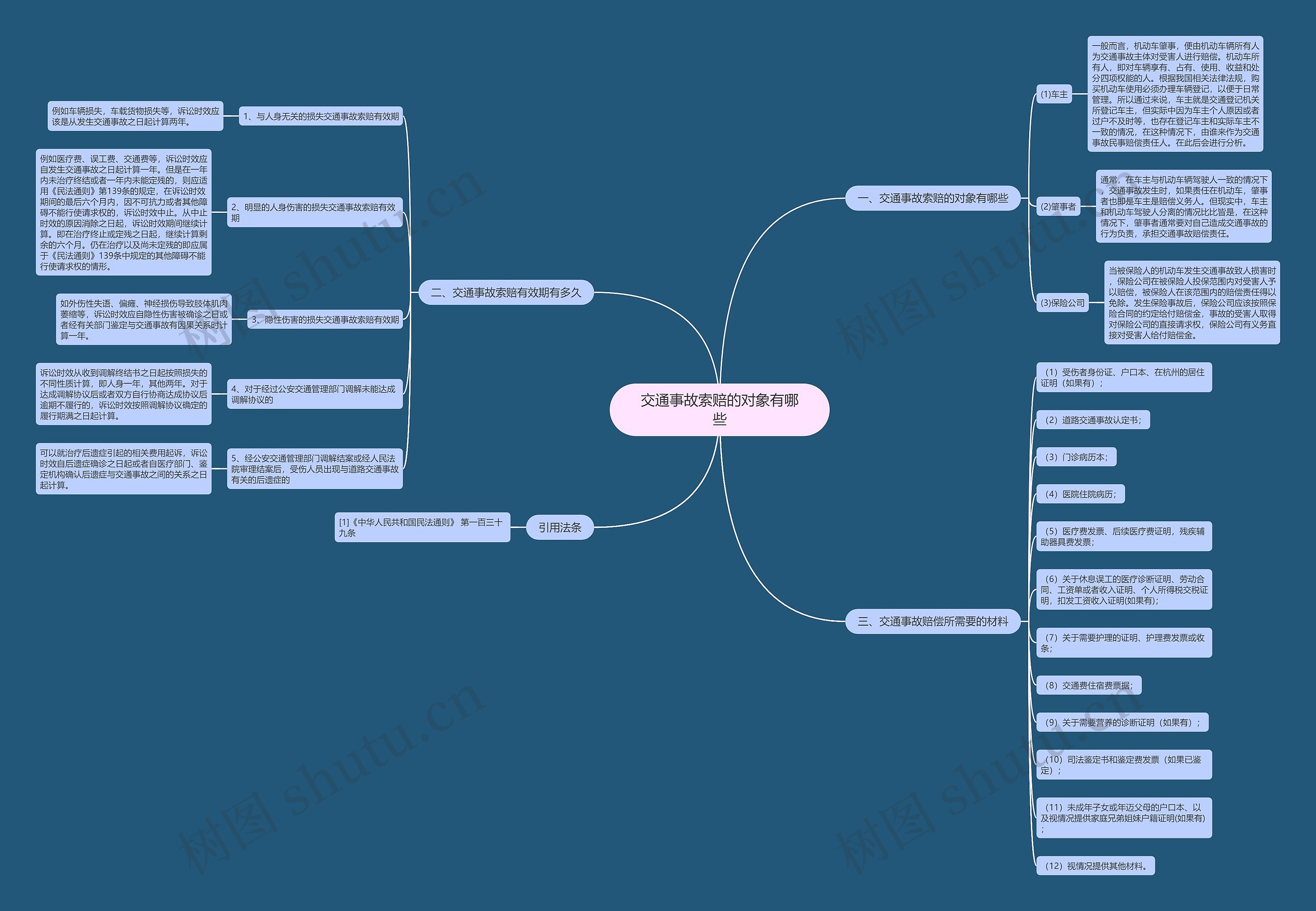 交通事故索赔的对象有哪些 交通事故索赔的对象有哪些
