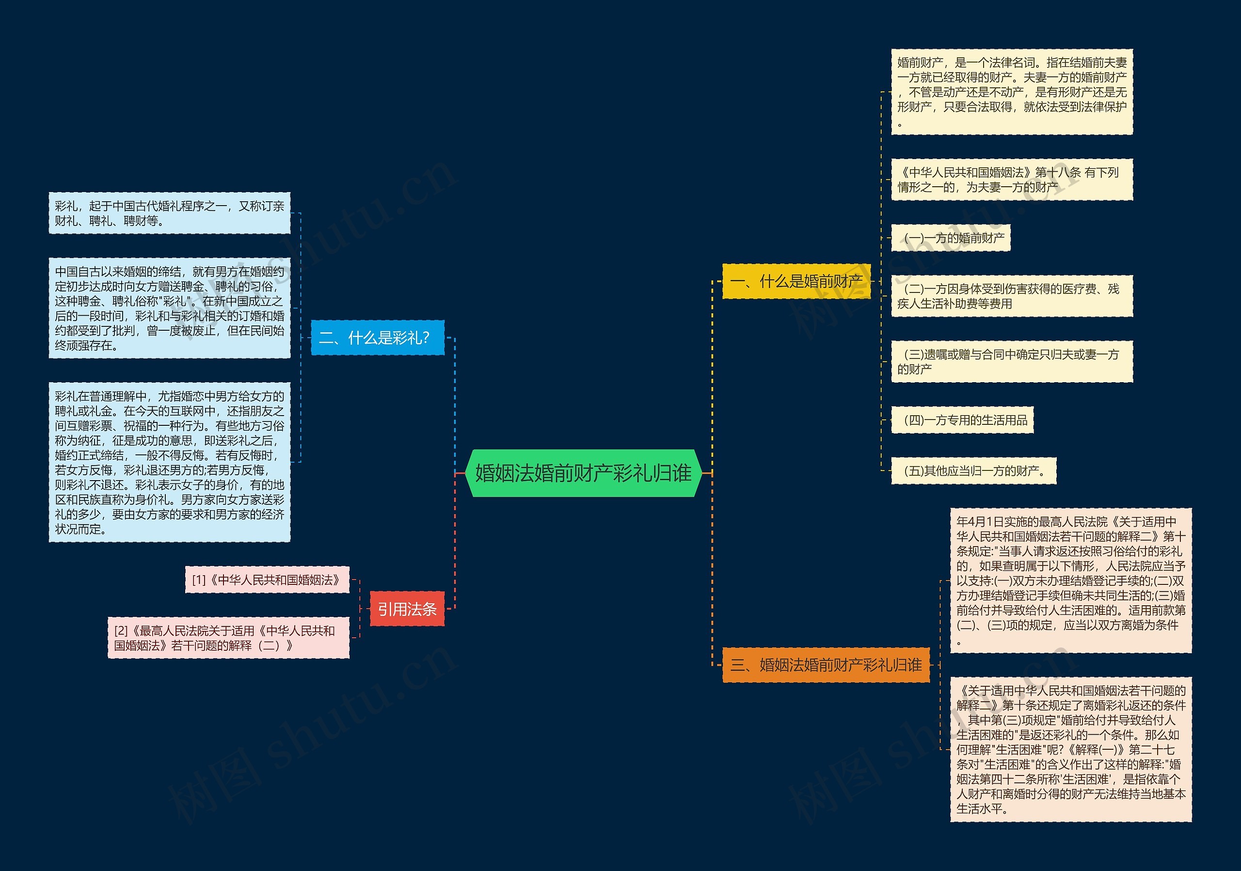 婚姻法婚前财产彩礼归谁思维导图