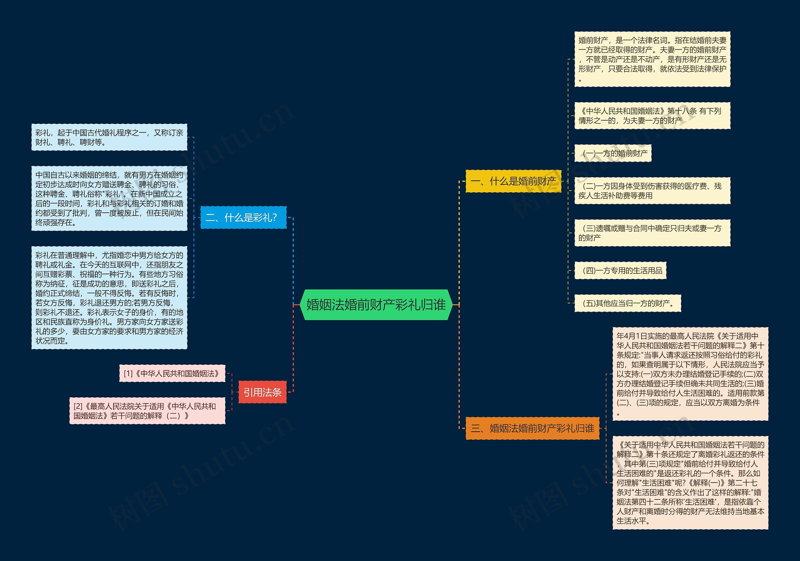 婚姻法婚前财产彩礼归谁 婚姻法婚前财产彩礼归谁