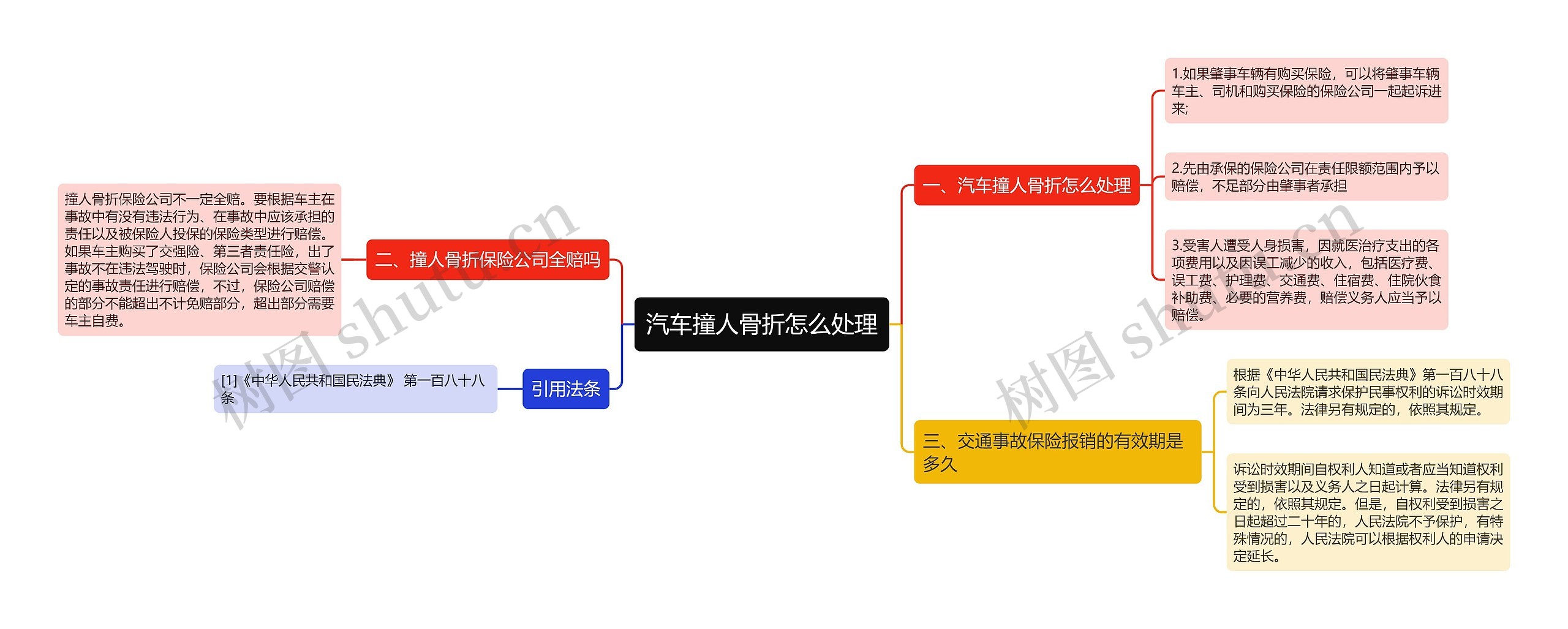 汽车撞人骨折怎么处理