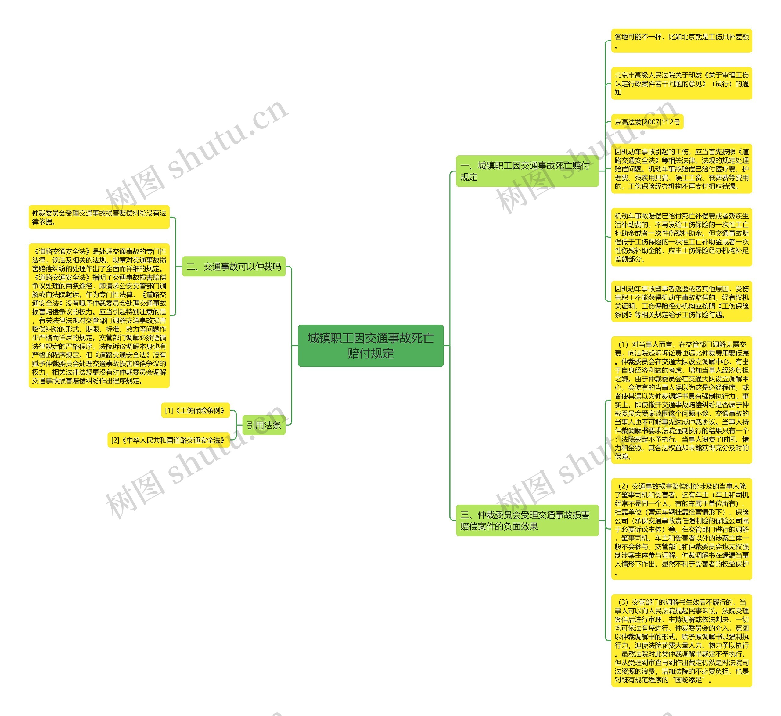城镇职工因交通事故死亡赔付规定 城镇职工因交通事故死亡赔付规定