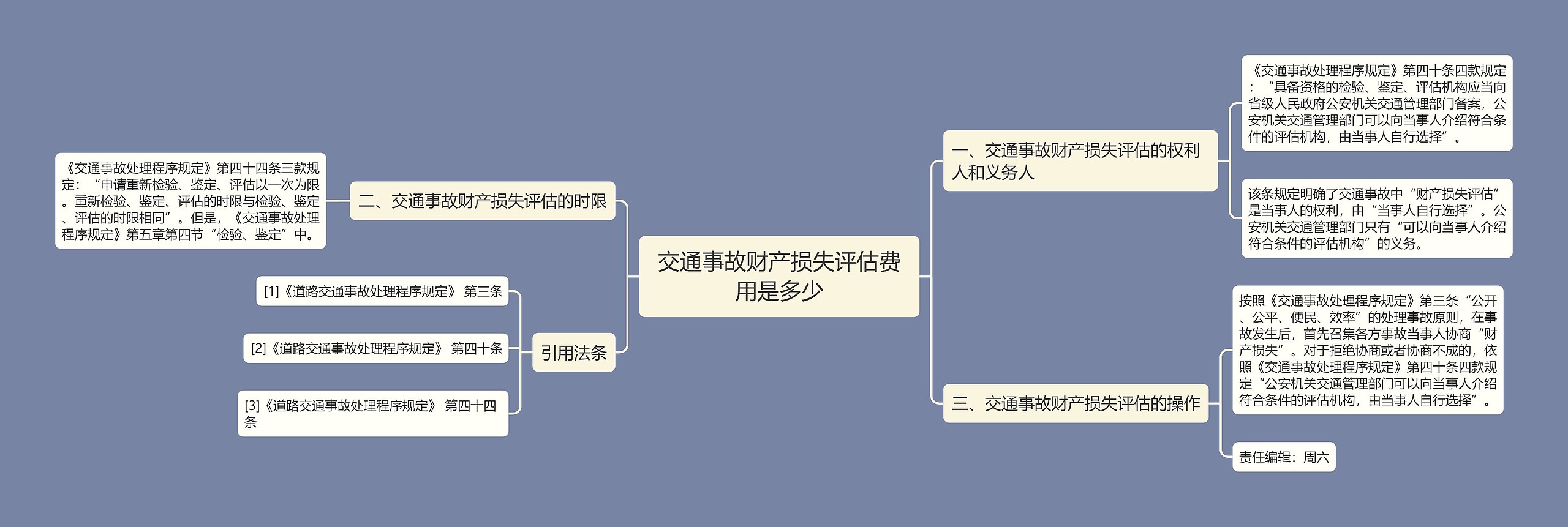 交通事故财产损失评估费用是多少