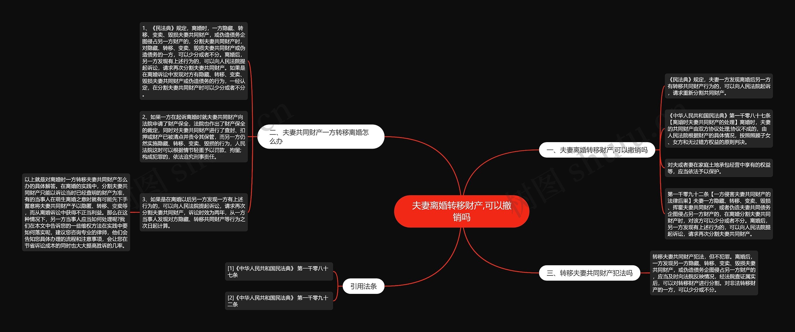 夫妻离婚转移财产,可以撤销吗思维导图