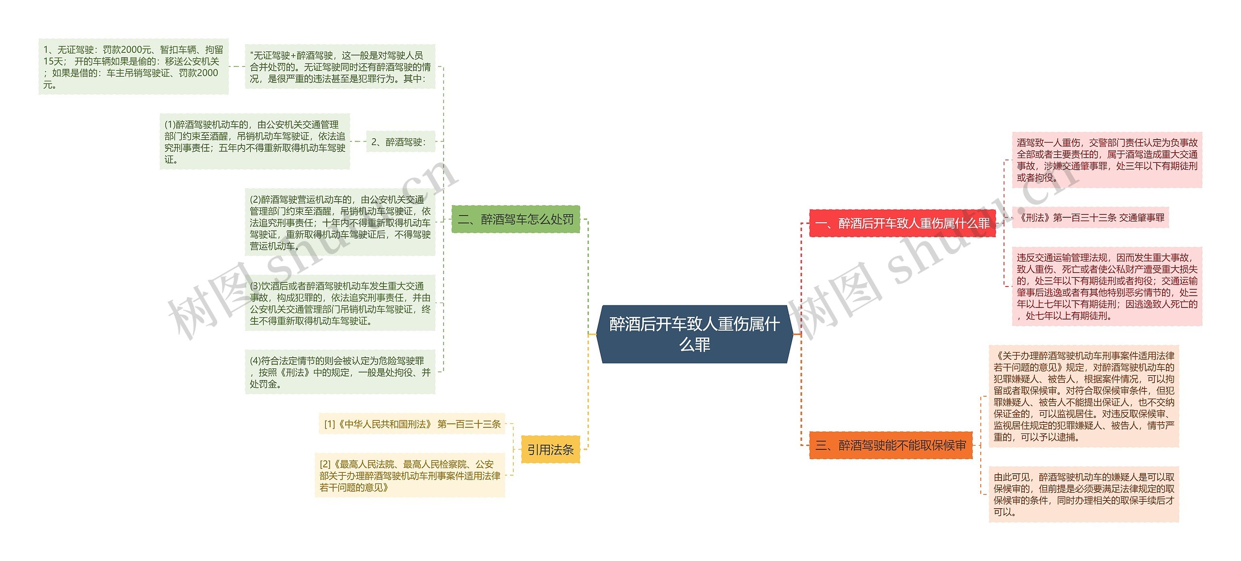 醉酒后开车致人重伤属什么罪思维导图