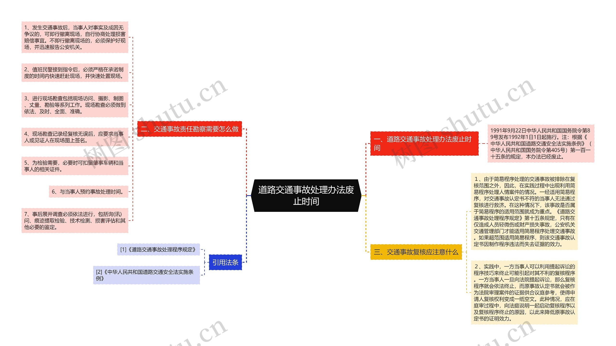 道路交通事故处理办法废止时间 道路交通事故处理办法废止时间